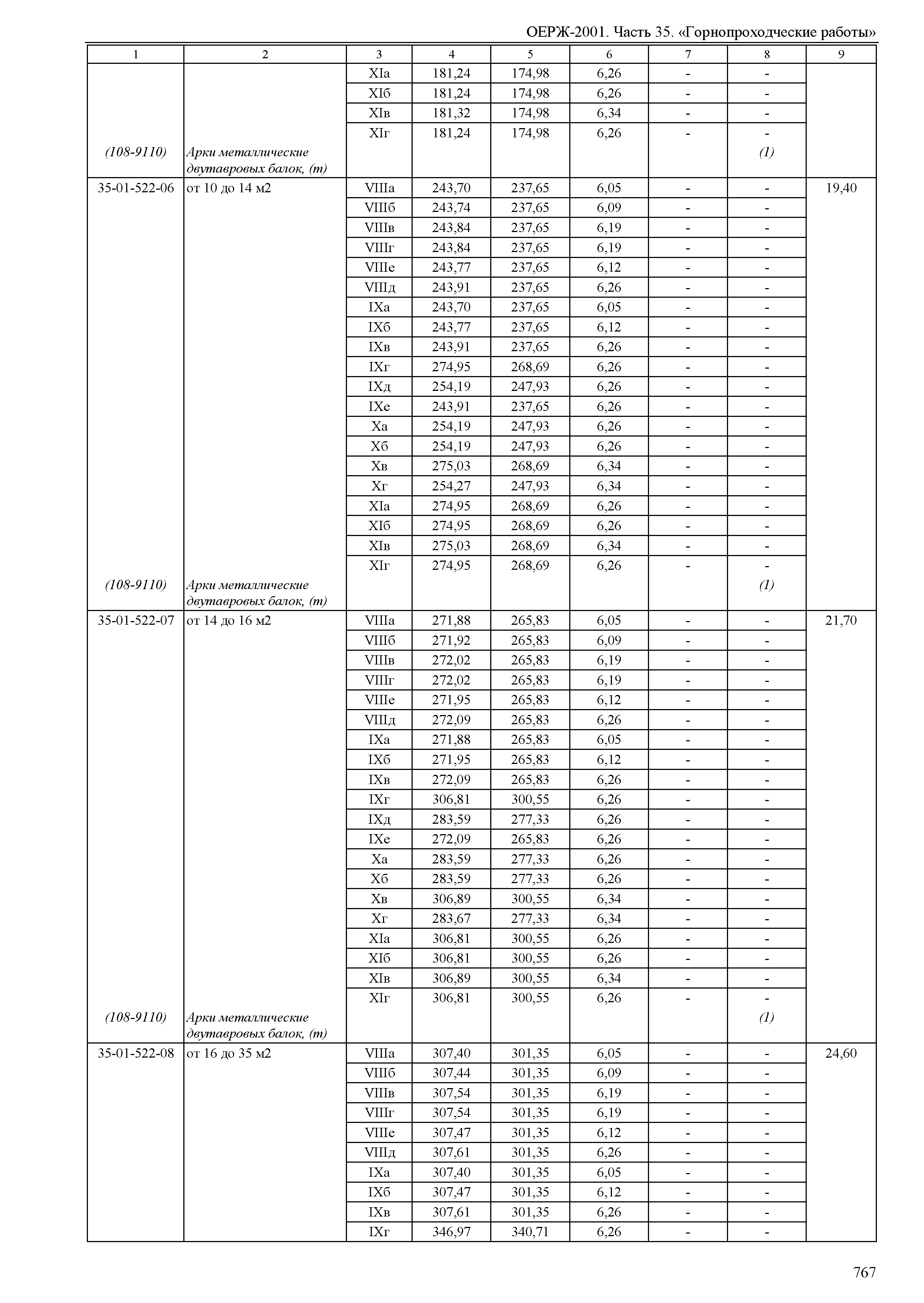 ОЕРЖ 81-02-35-2001