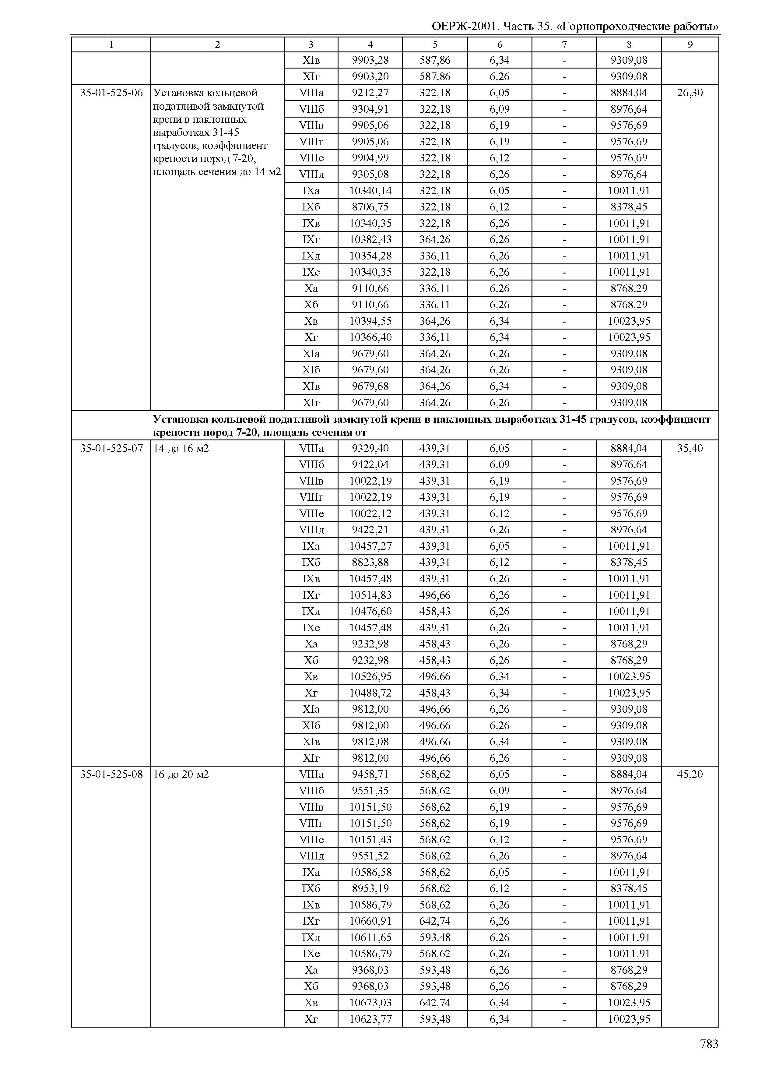 ОЕРЖ 81-02-35-2001