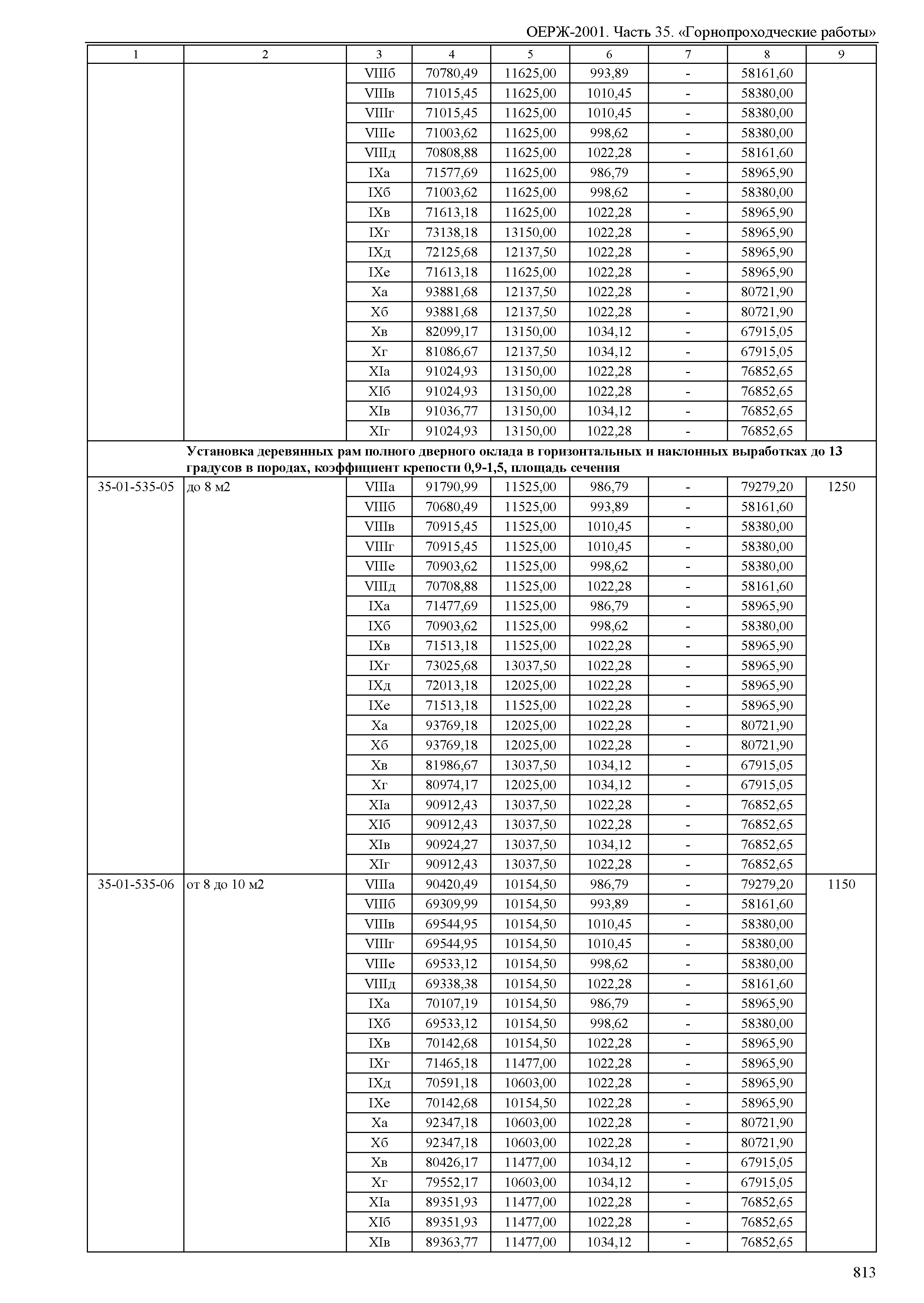 ОЕРЖ 81-02-35-2001