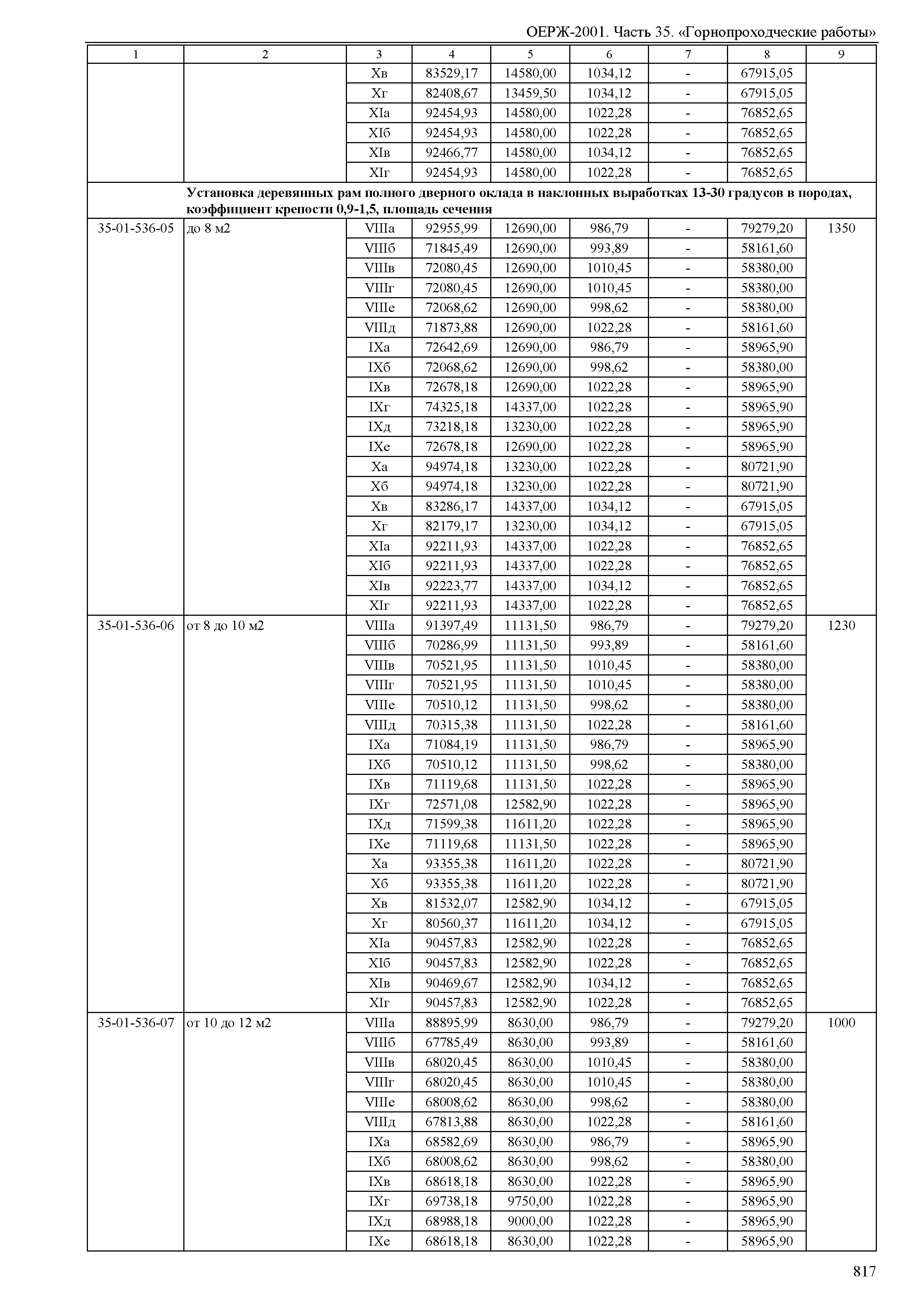 ОЕРЖ 81-02-35-2001