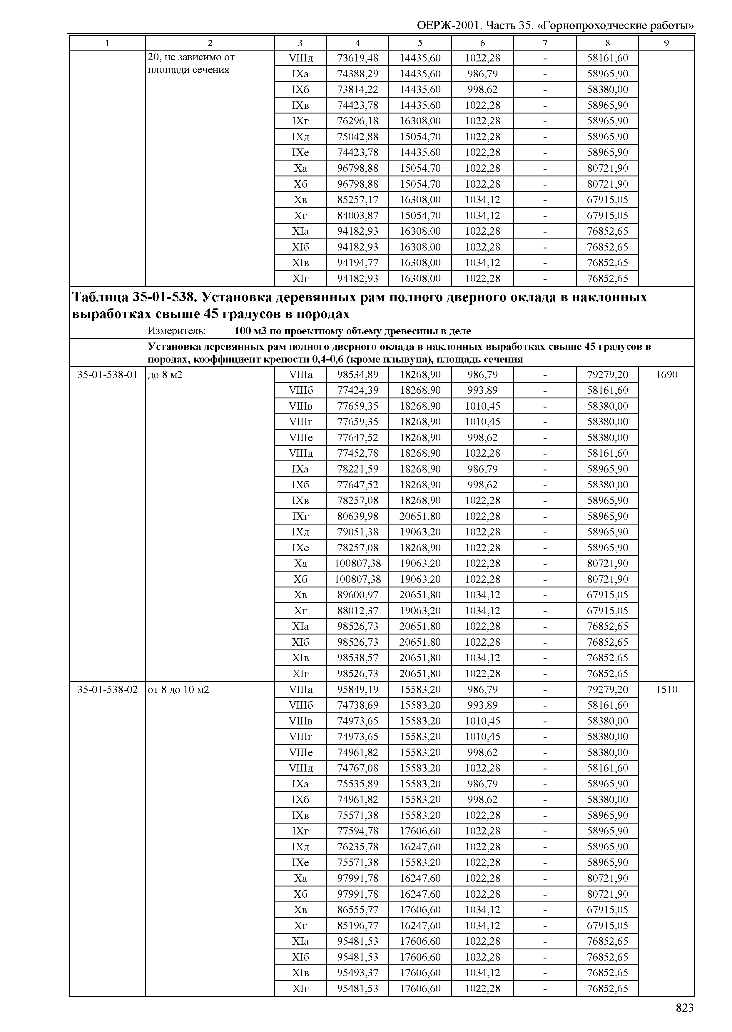 ОЕРЖ 81-02-35-2001