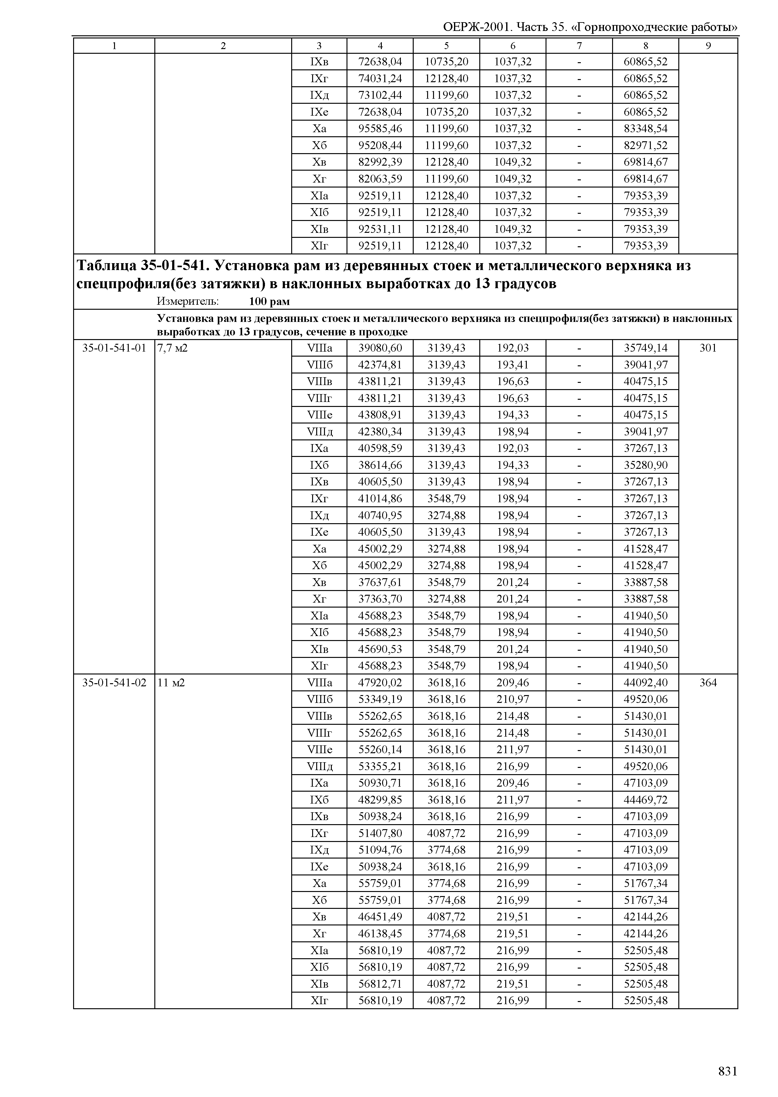 ОЕРЖ 81-02-35-2001