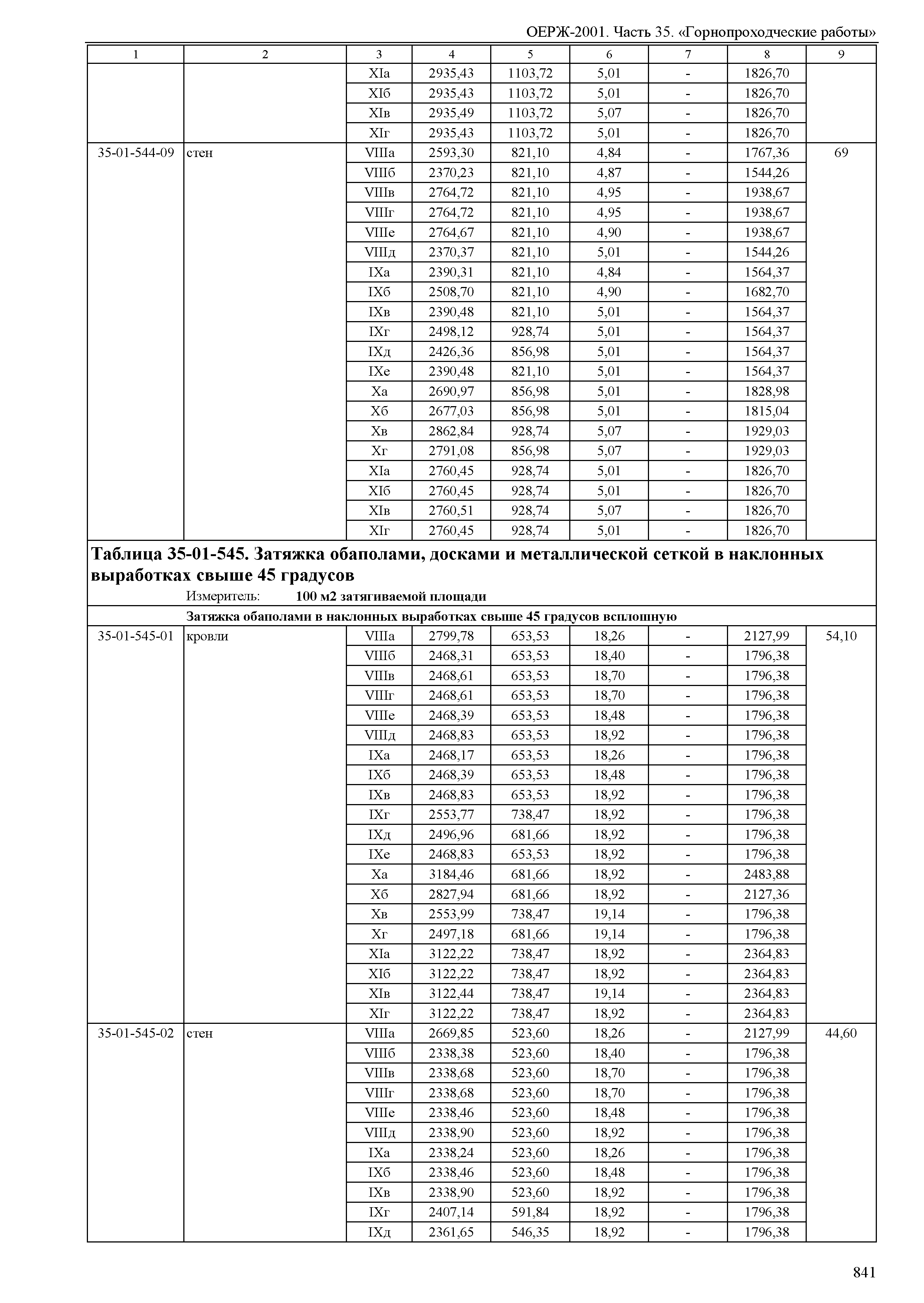 ОЕРЖ 81-02-35-2001