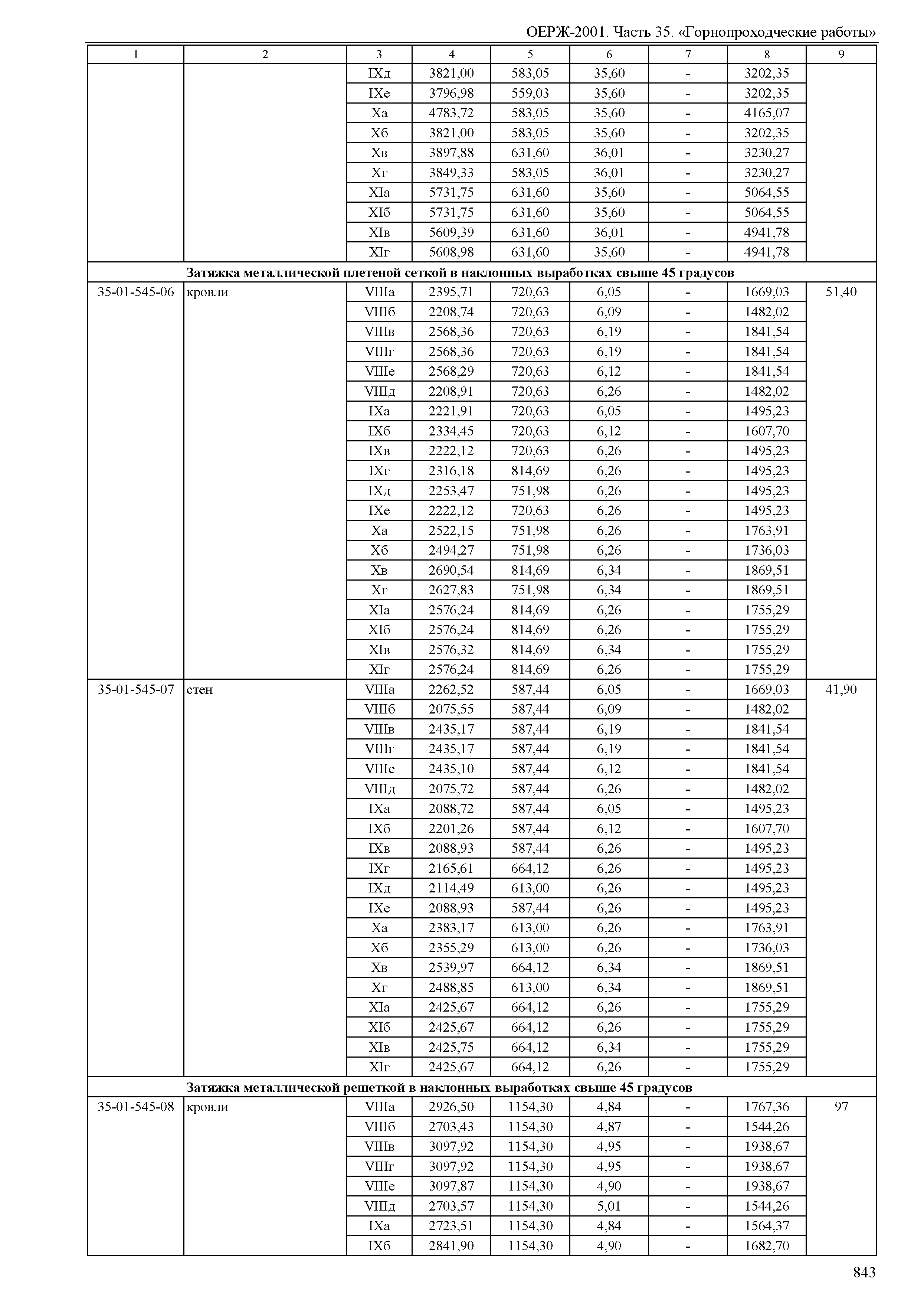 ОЕРЖ 81-02-35-2001