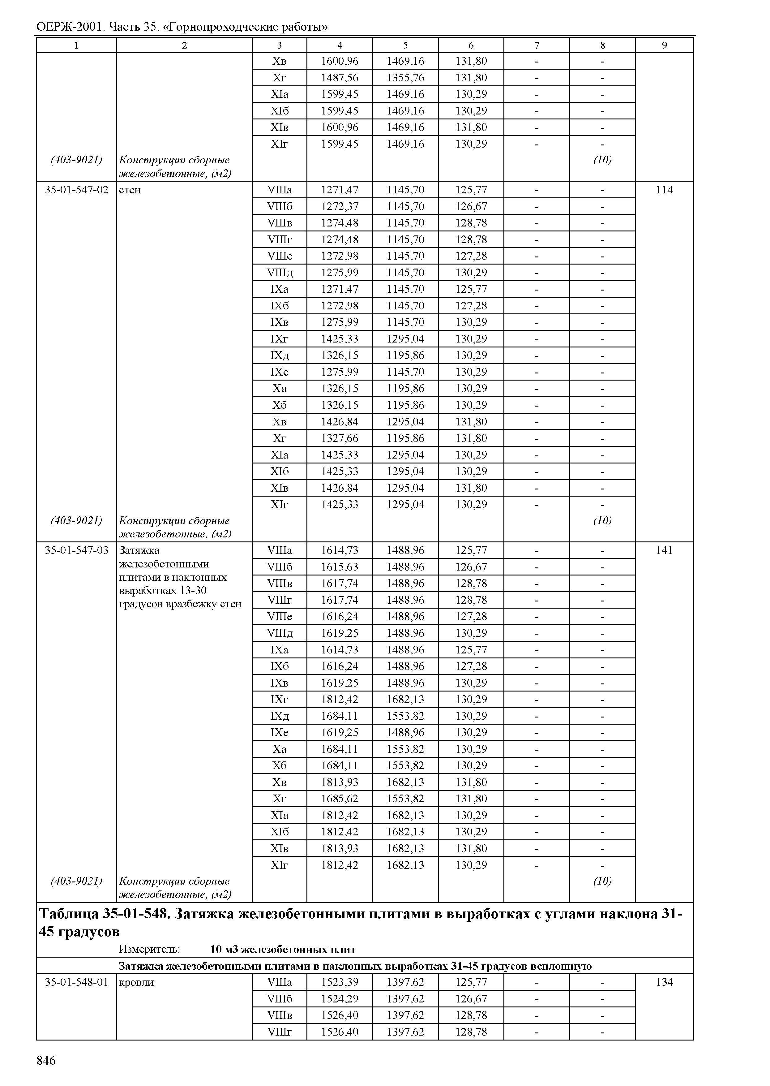 ОЕРЖ 81-02-35-2001