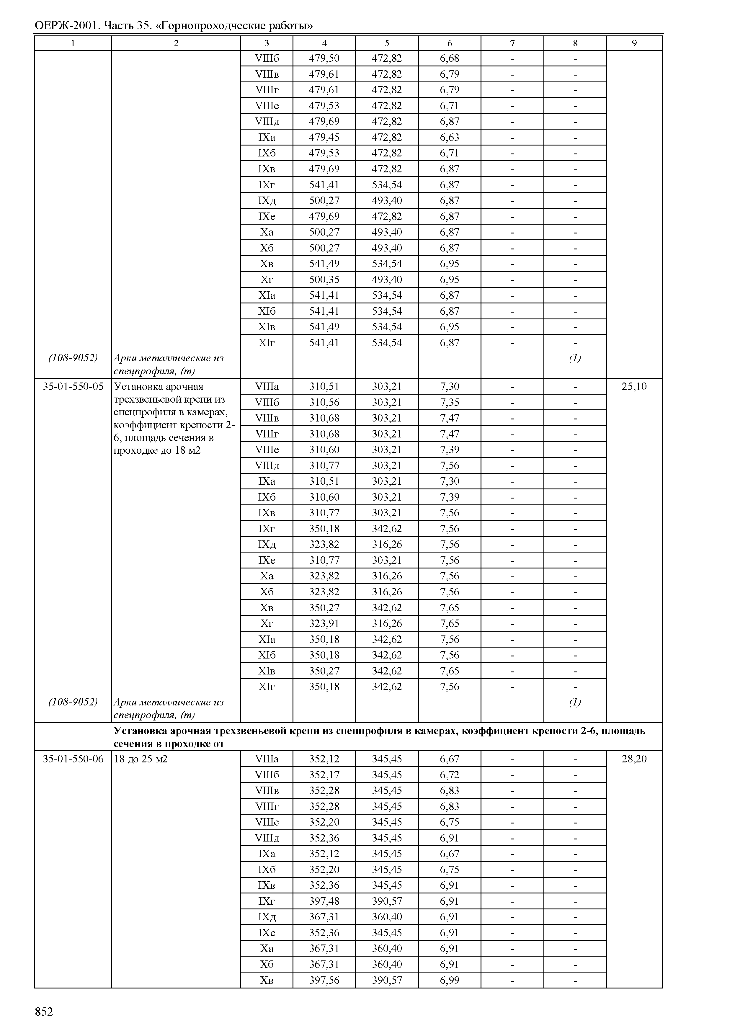 ОЕРЖ 81-02-35-2001