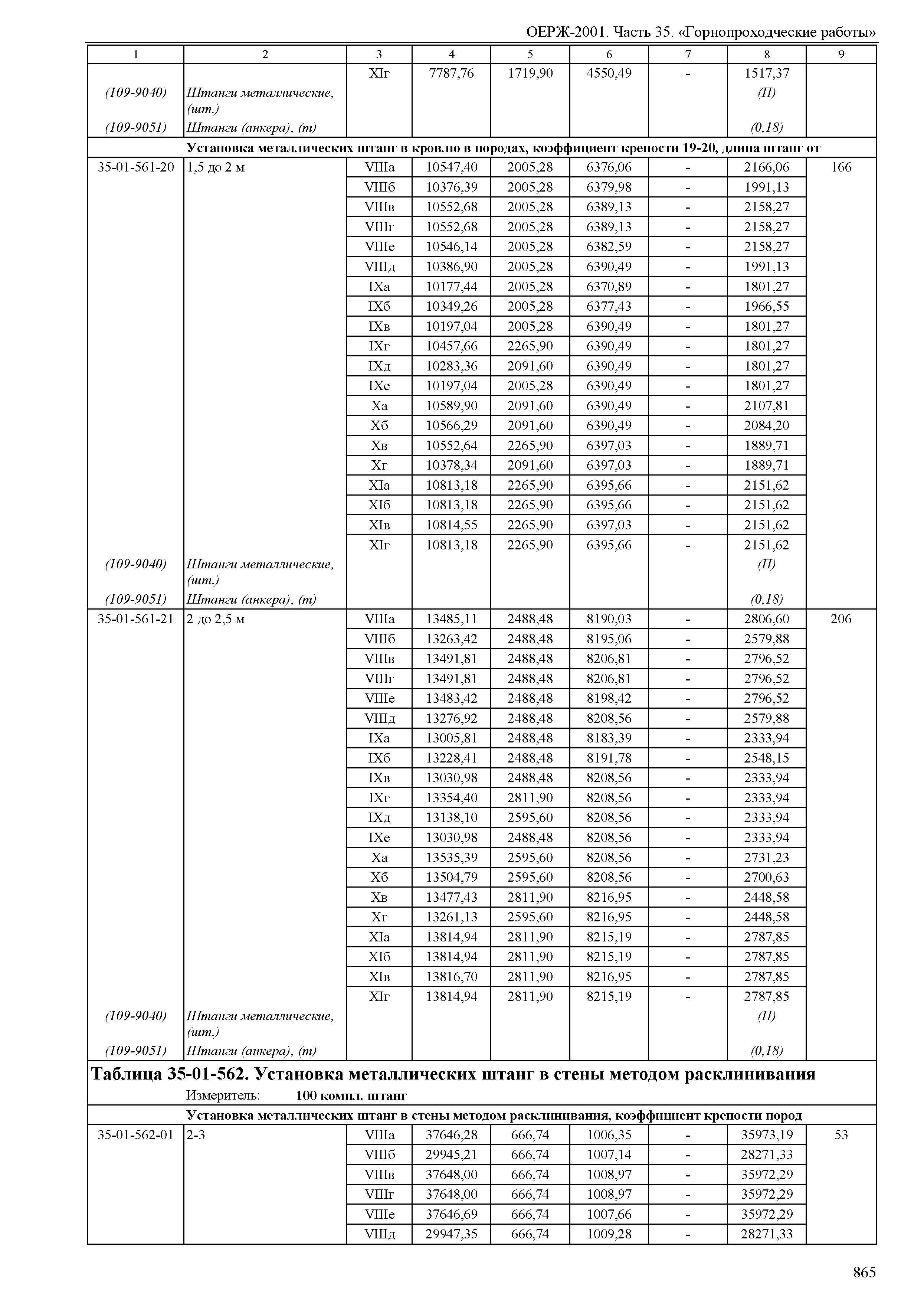 ОЕРЖ 81-02-35-2001