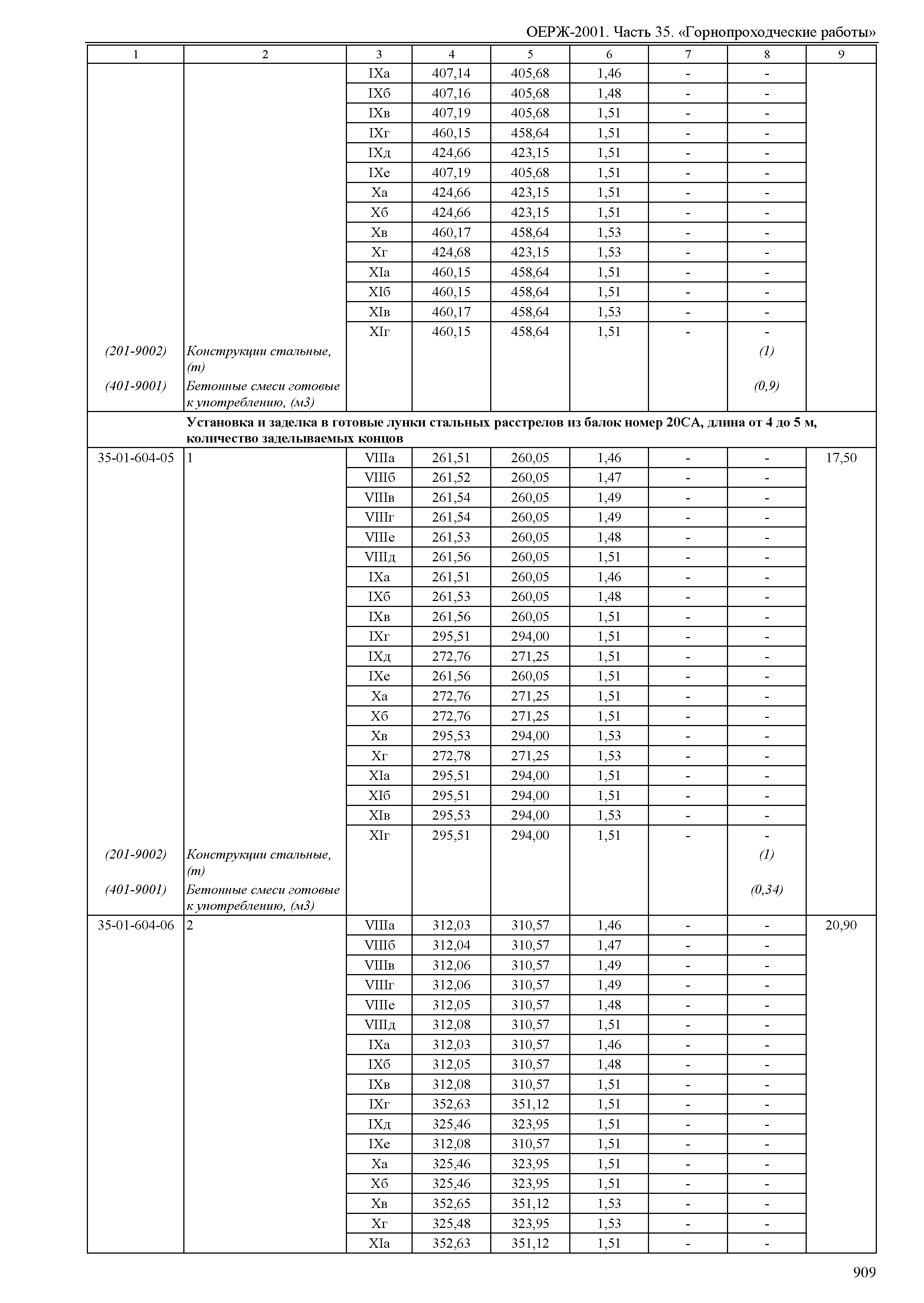 ОЕРЖ 81-02-35-2001