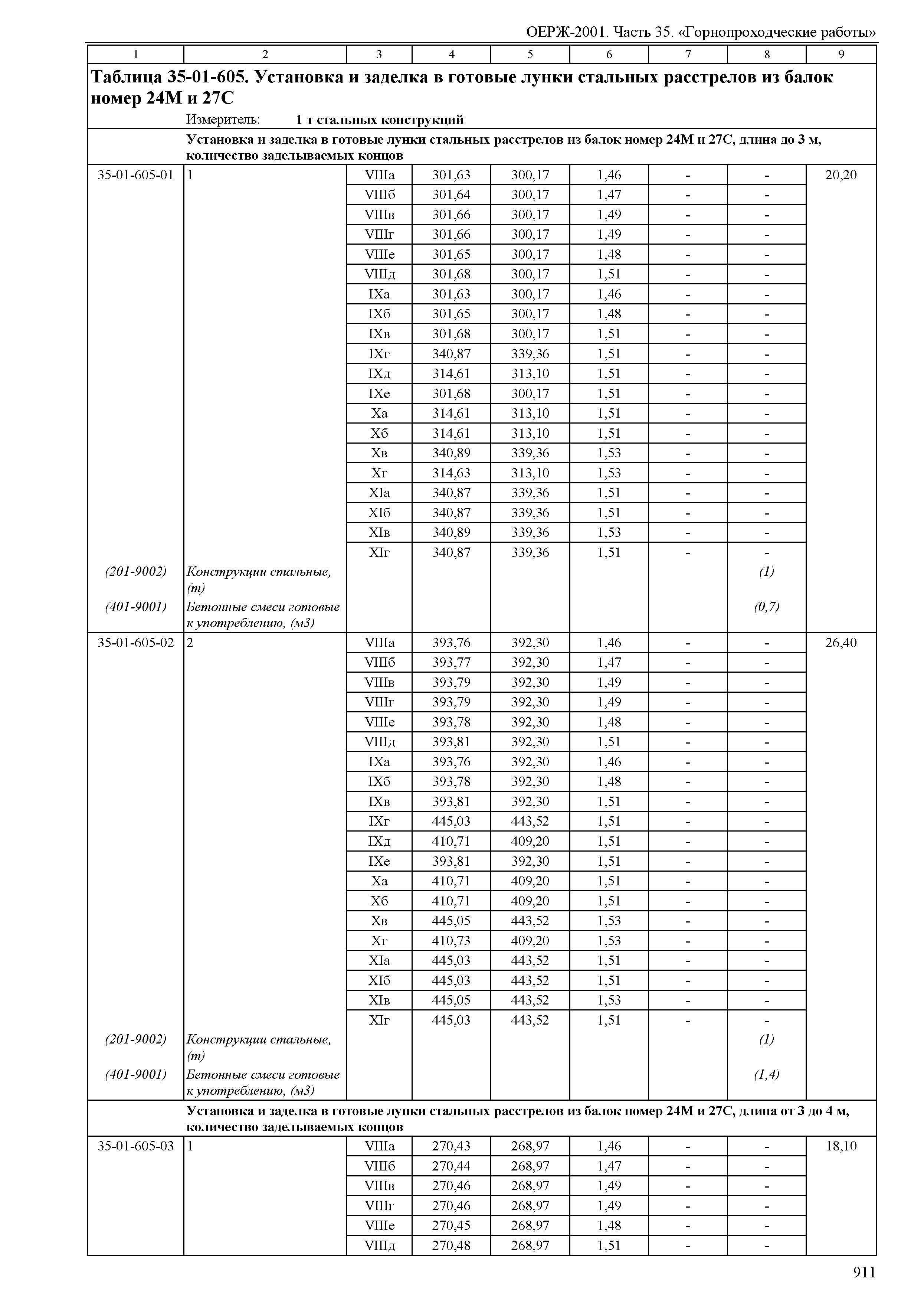 ОЕРЖ 81-02-35-2001