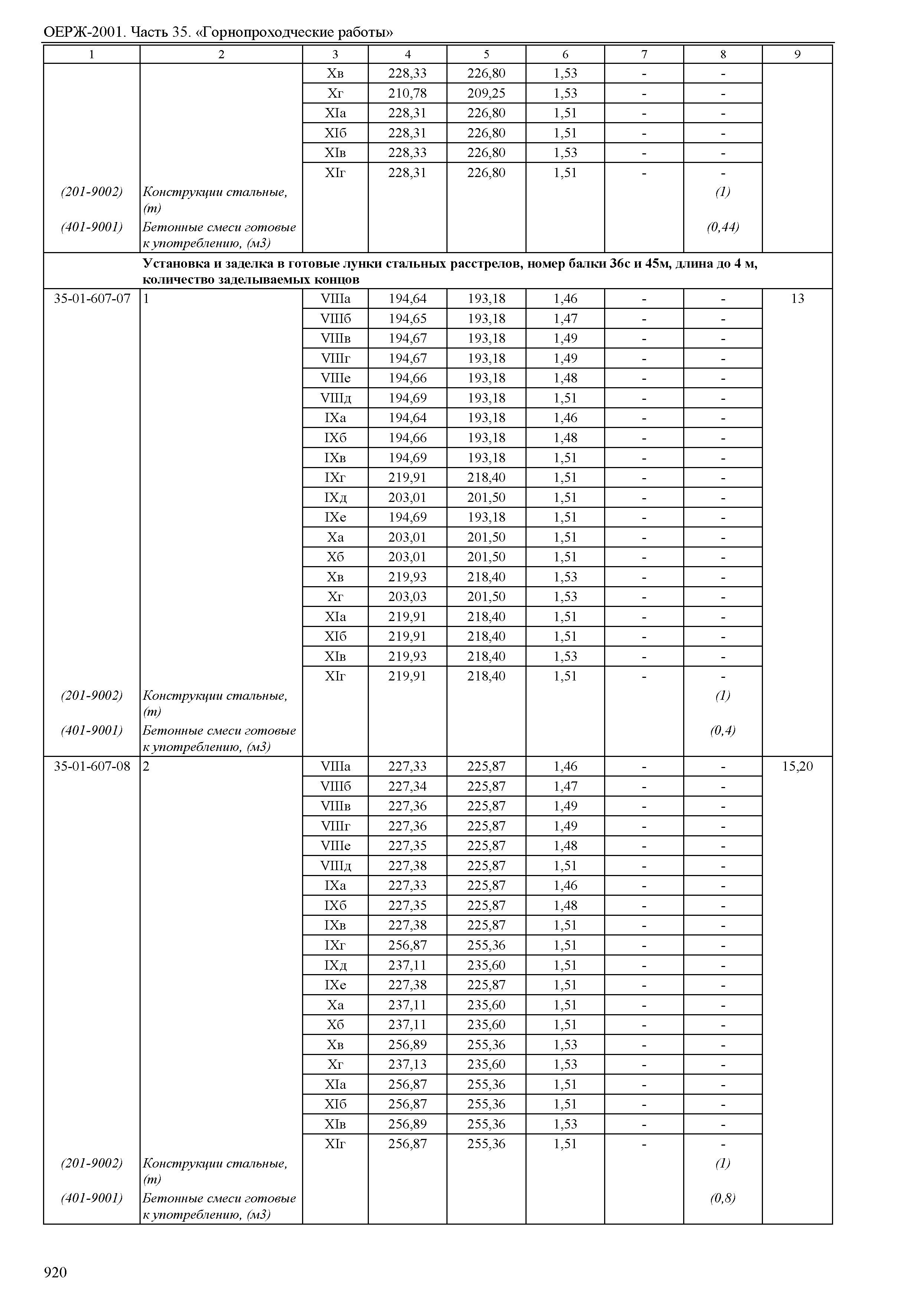 ОЕРЖ 81-02-35-2001