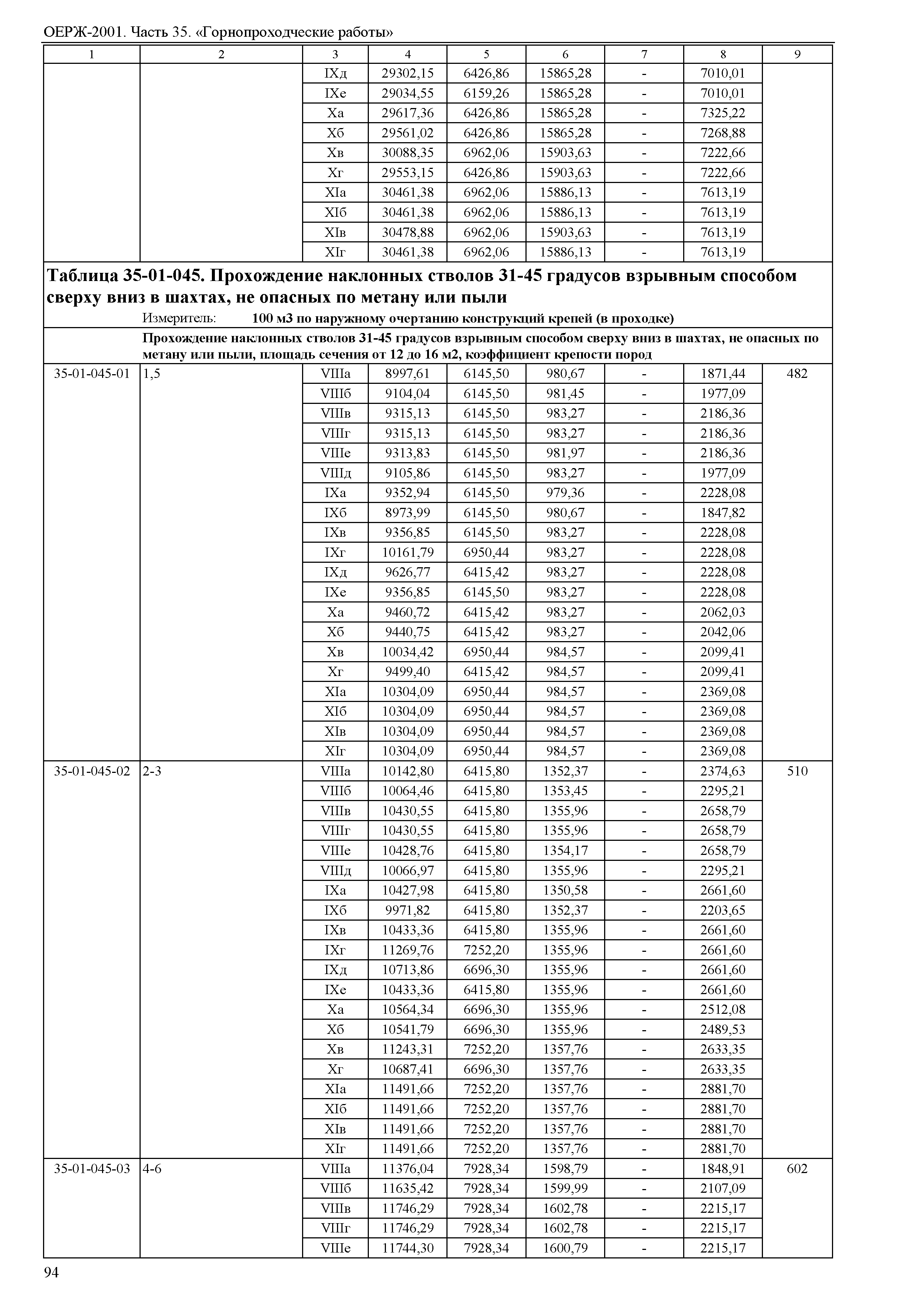 ОЕРЖ 81-02-35-2001