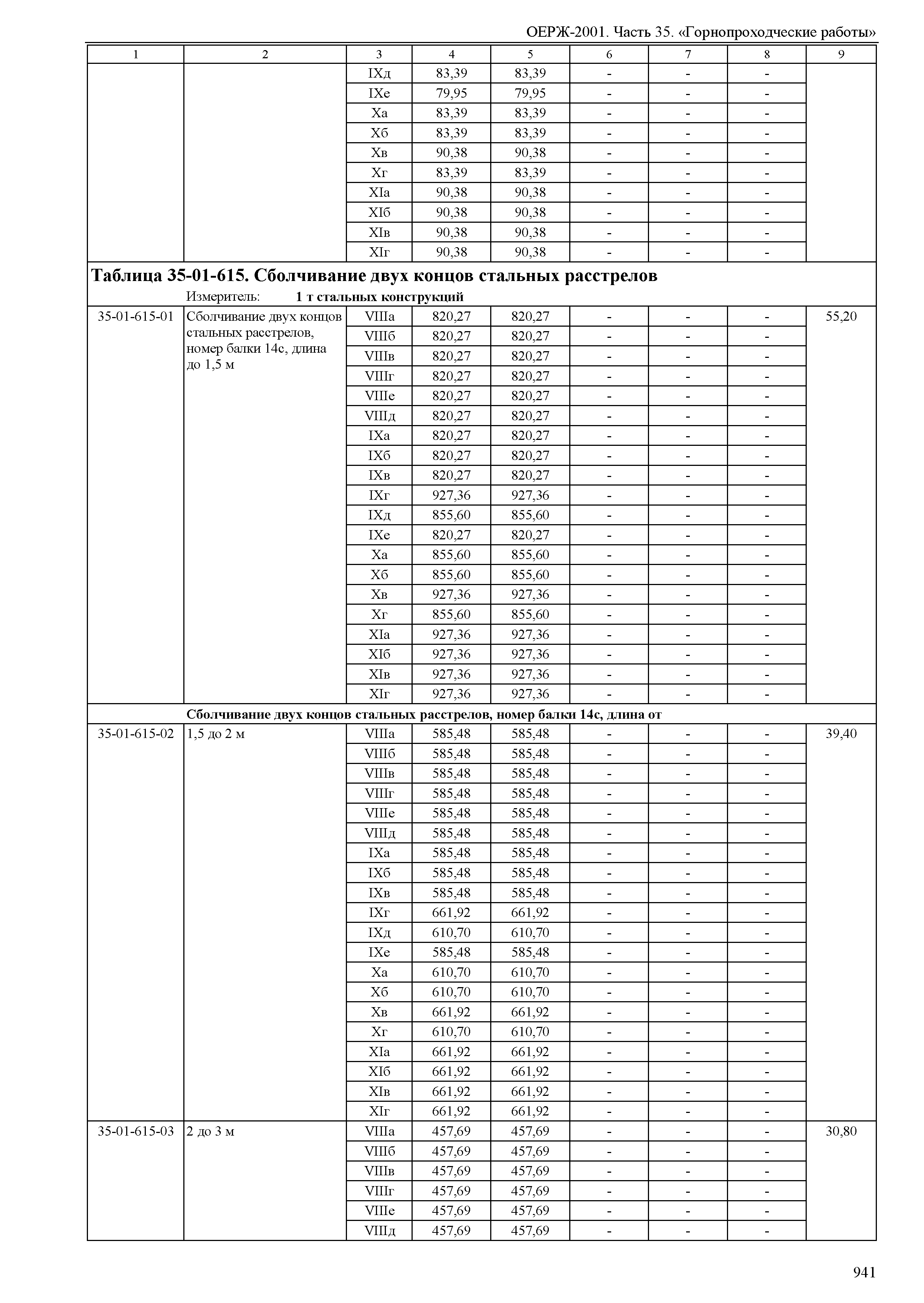 ОЕРЖ 81-02-35-2001