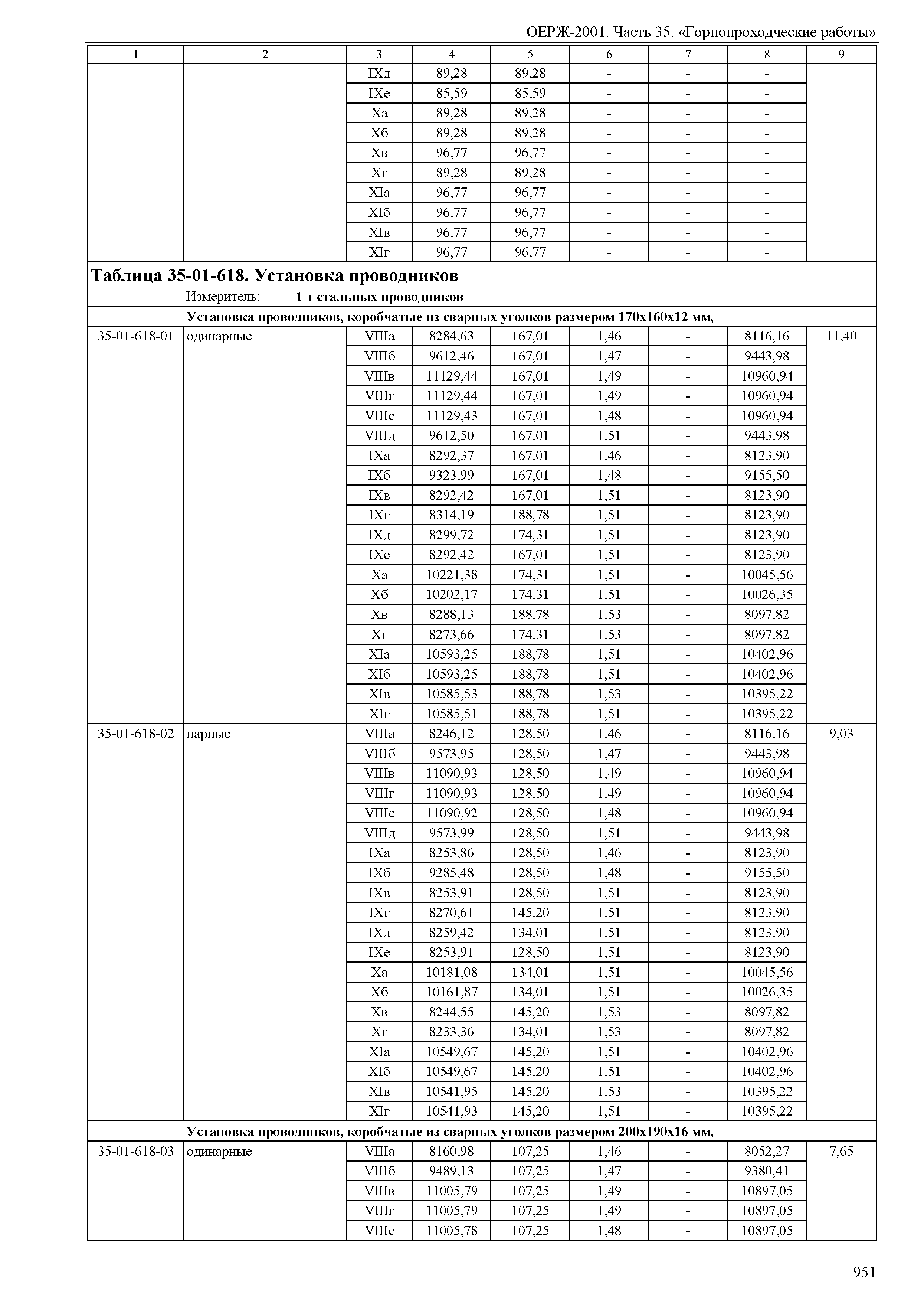 ОЕРЖ 81-02-35-2001