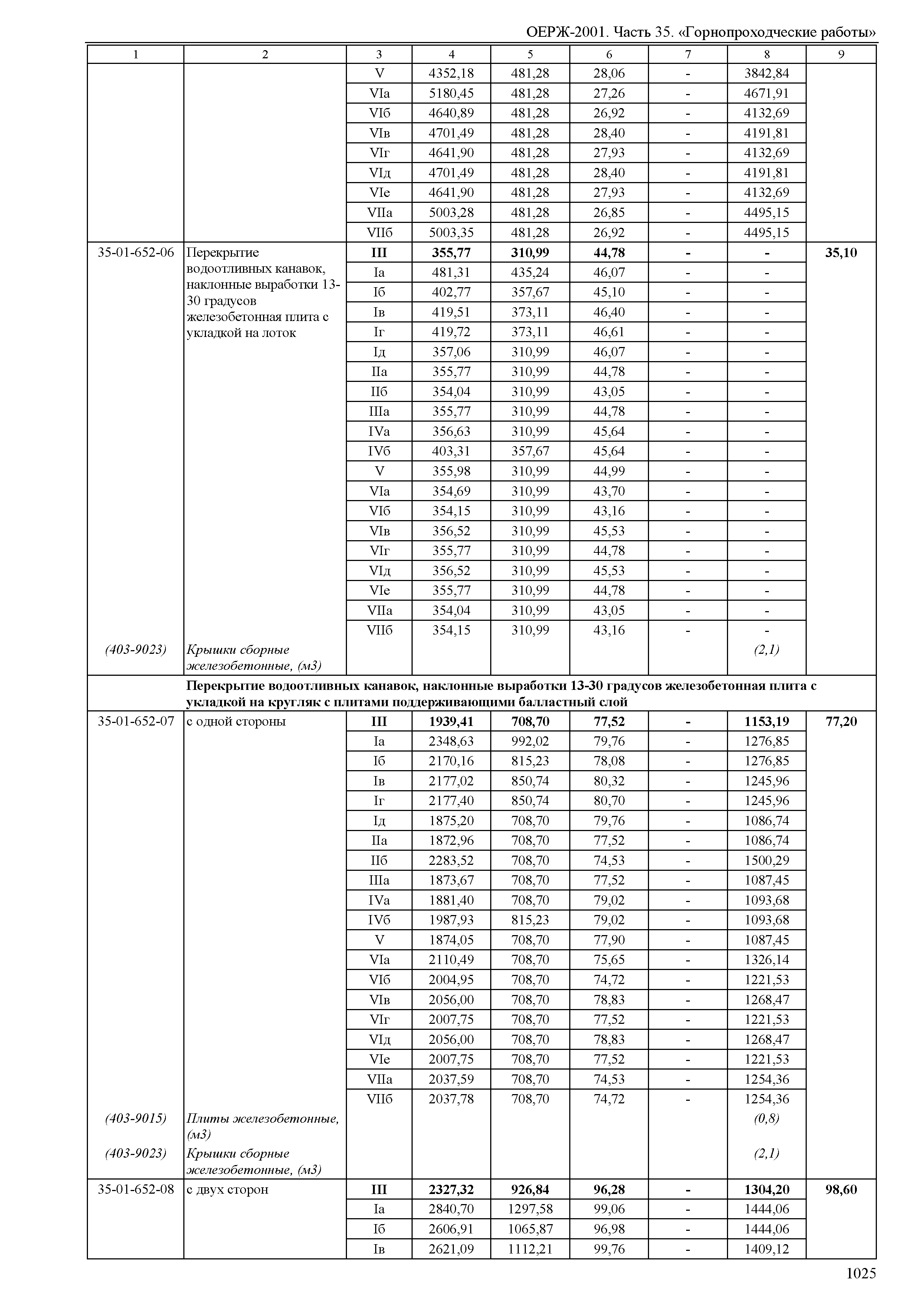 ОЕРЖ 81-02-35-2001