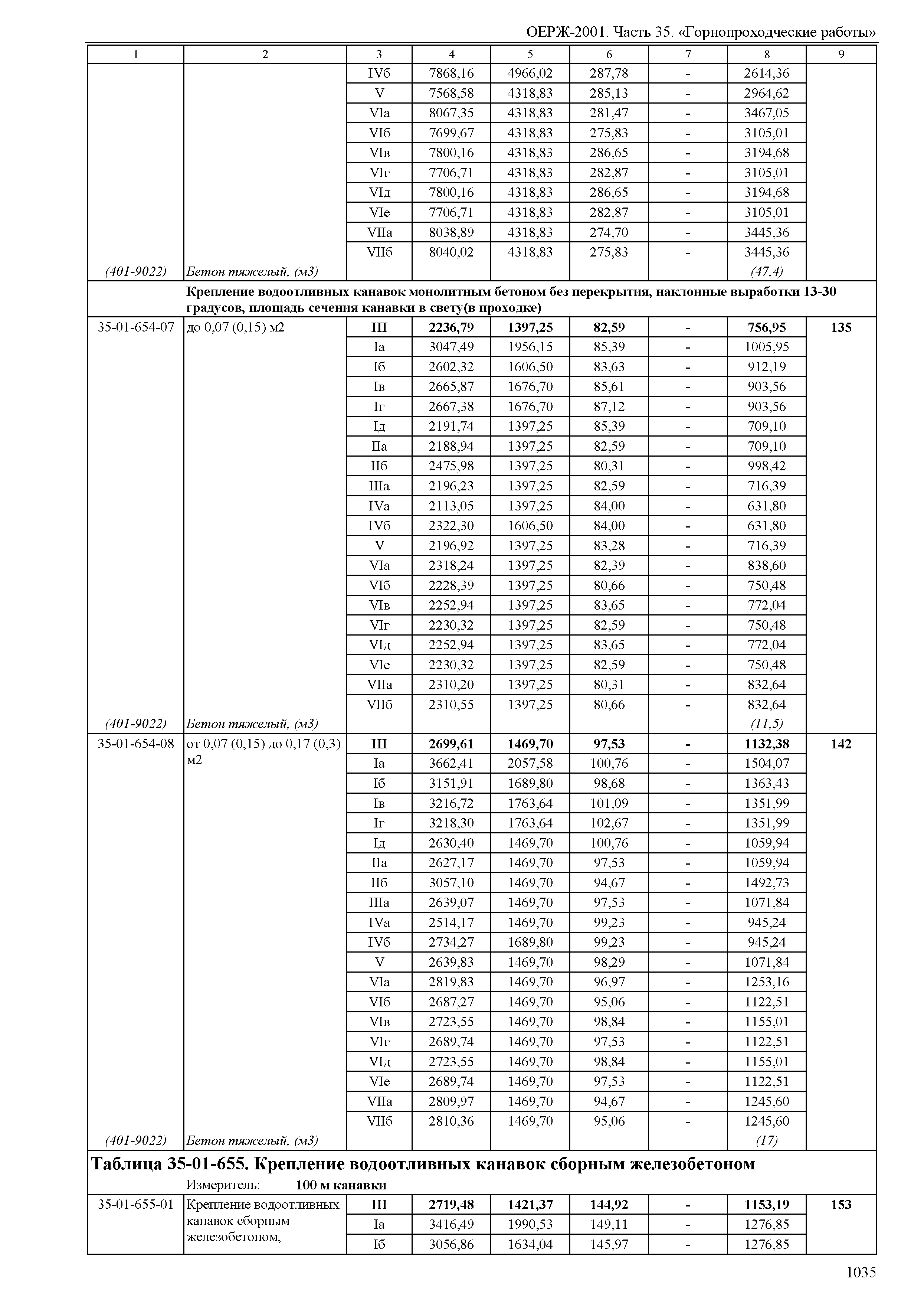 ОЕРЖ 81-02-35-2001