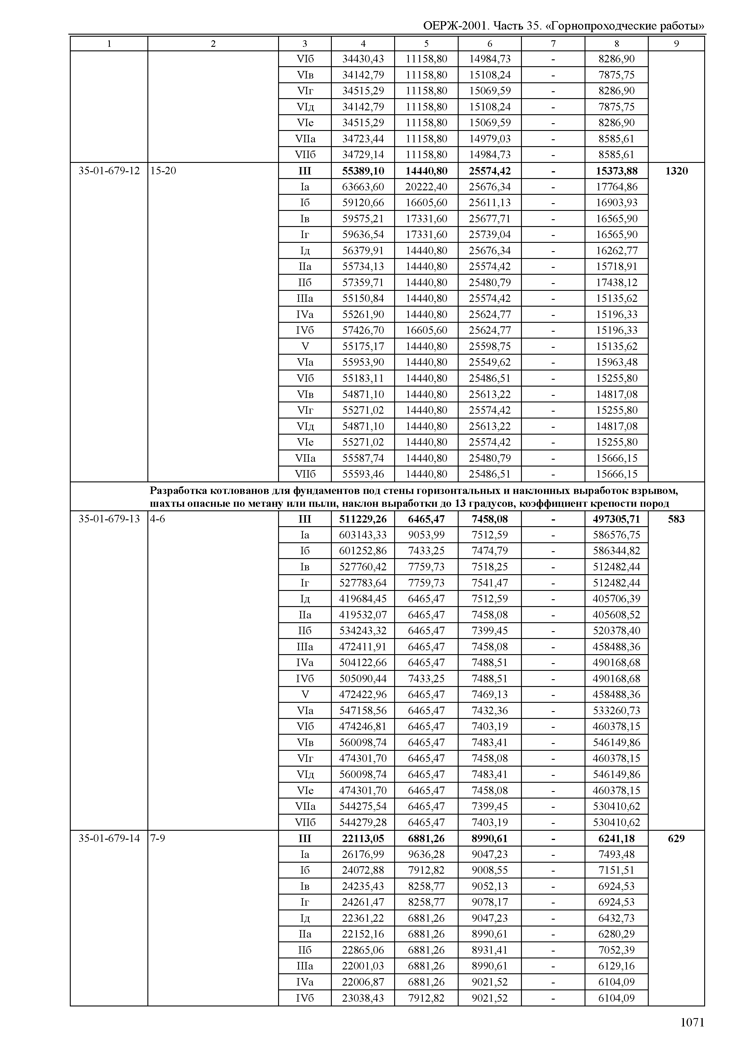 ОЕРЖ 81-02-35-2001