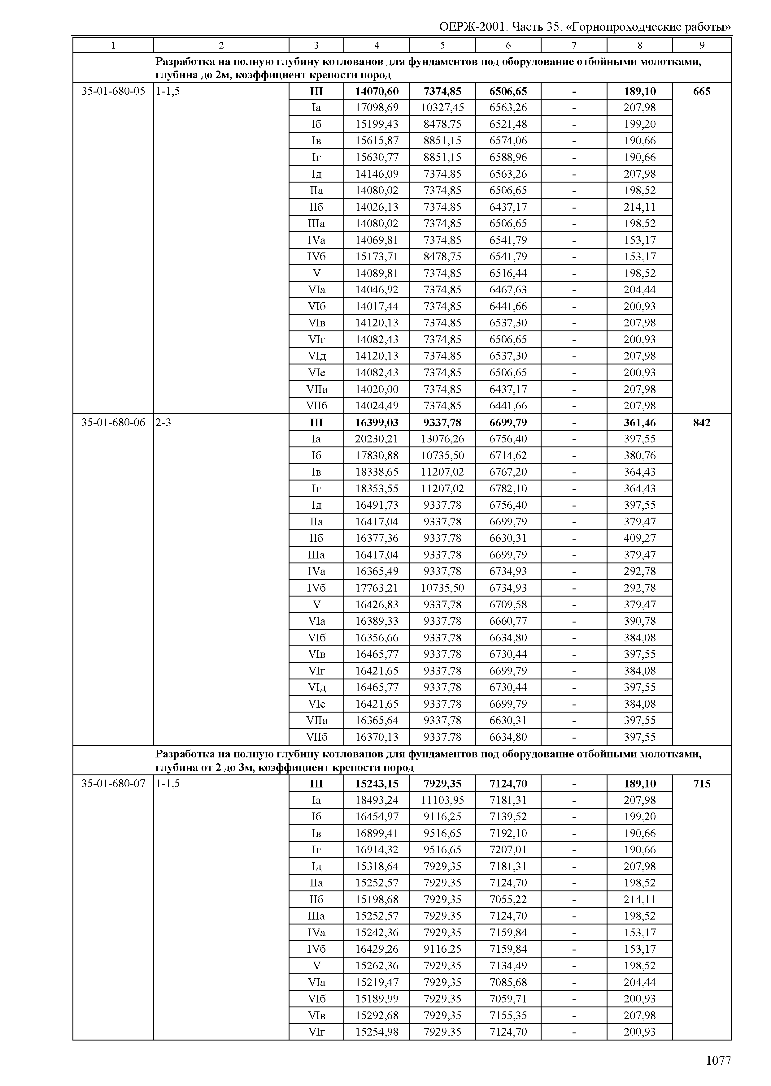 ОЕРЖ 81-02-35-2001