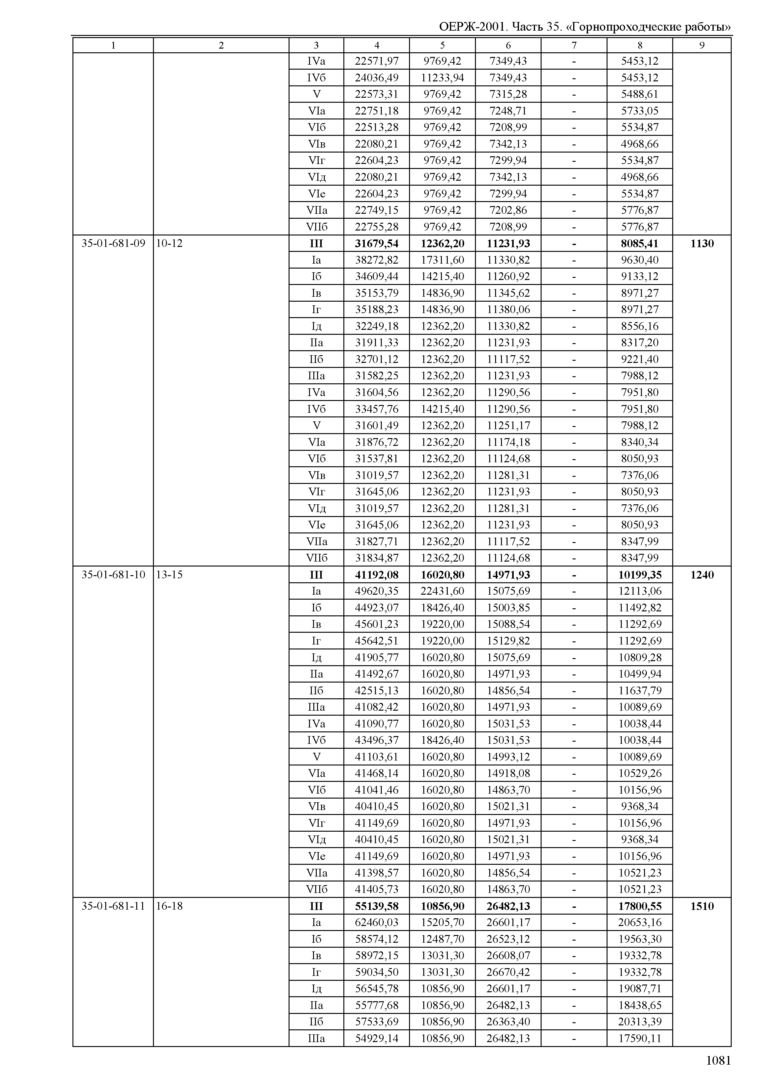 ОЕРЖ 81-02-35-2001