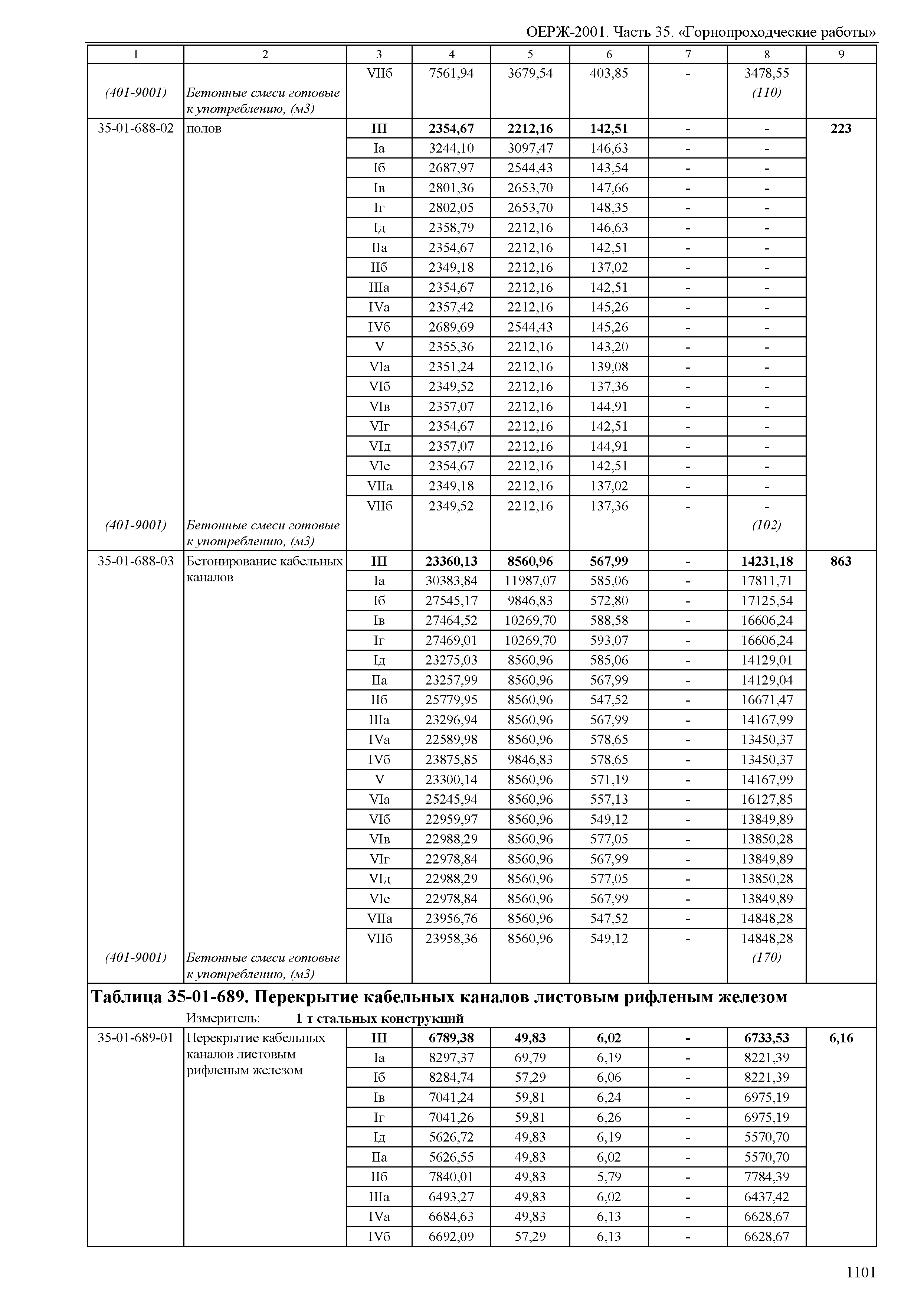 ОЕРЖ 81-02-35-2001