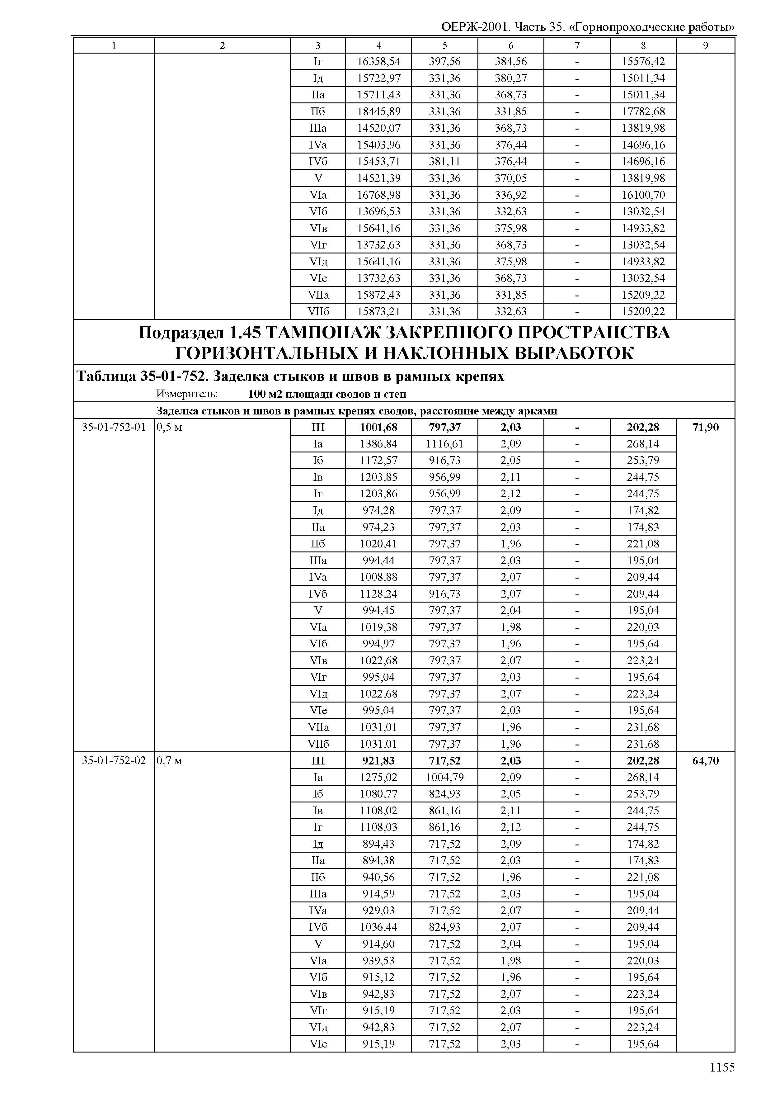 ОЕРЖ 81-02-35-2001