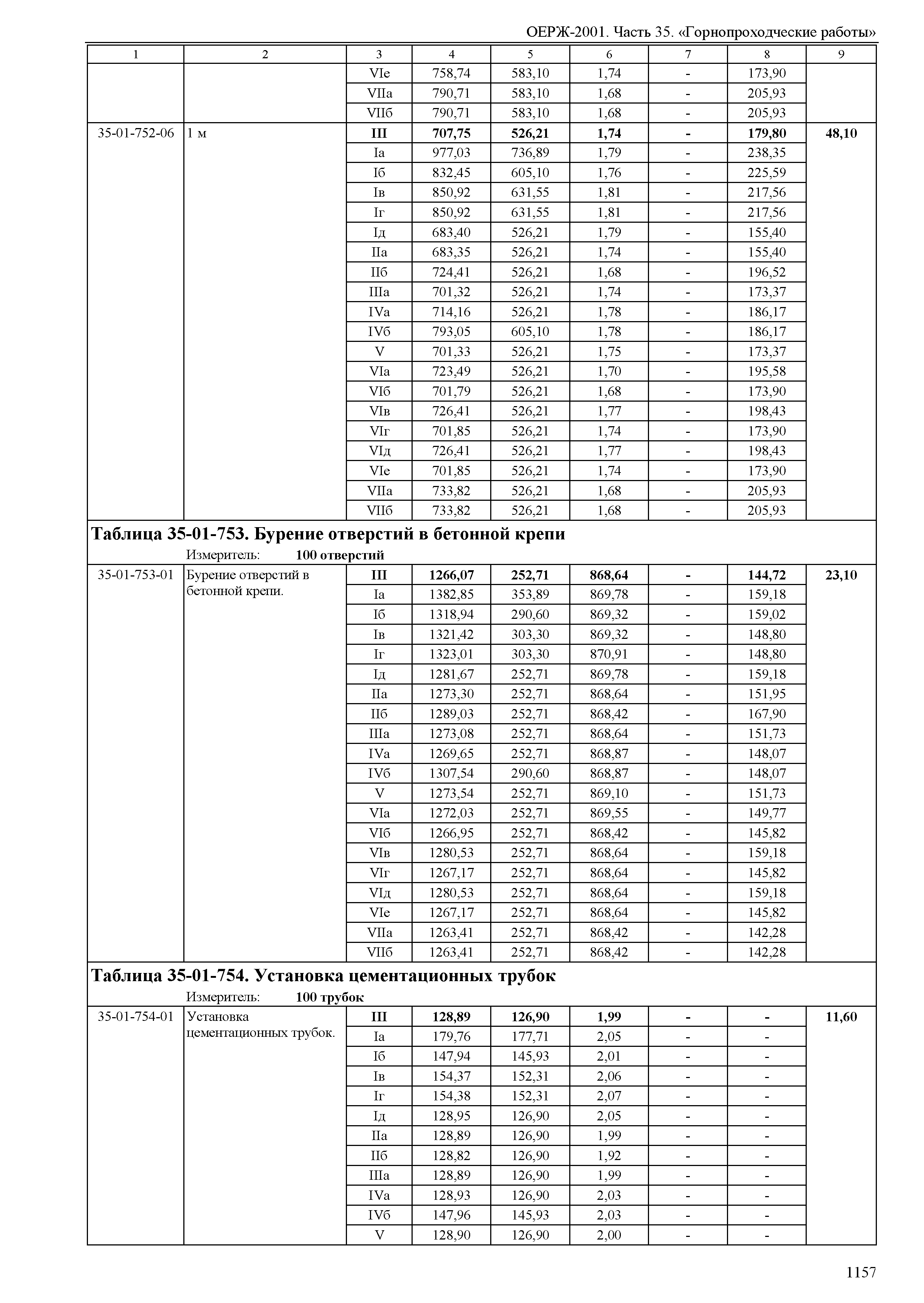 ОЕРЖ 81-02-35-2001