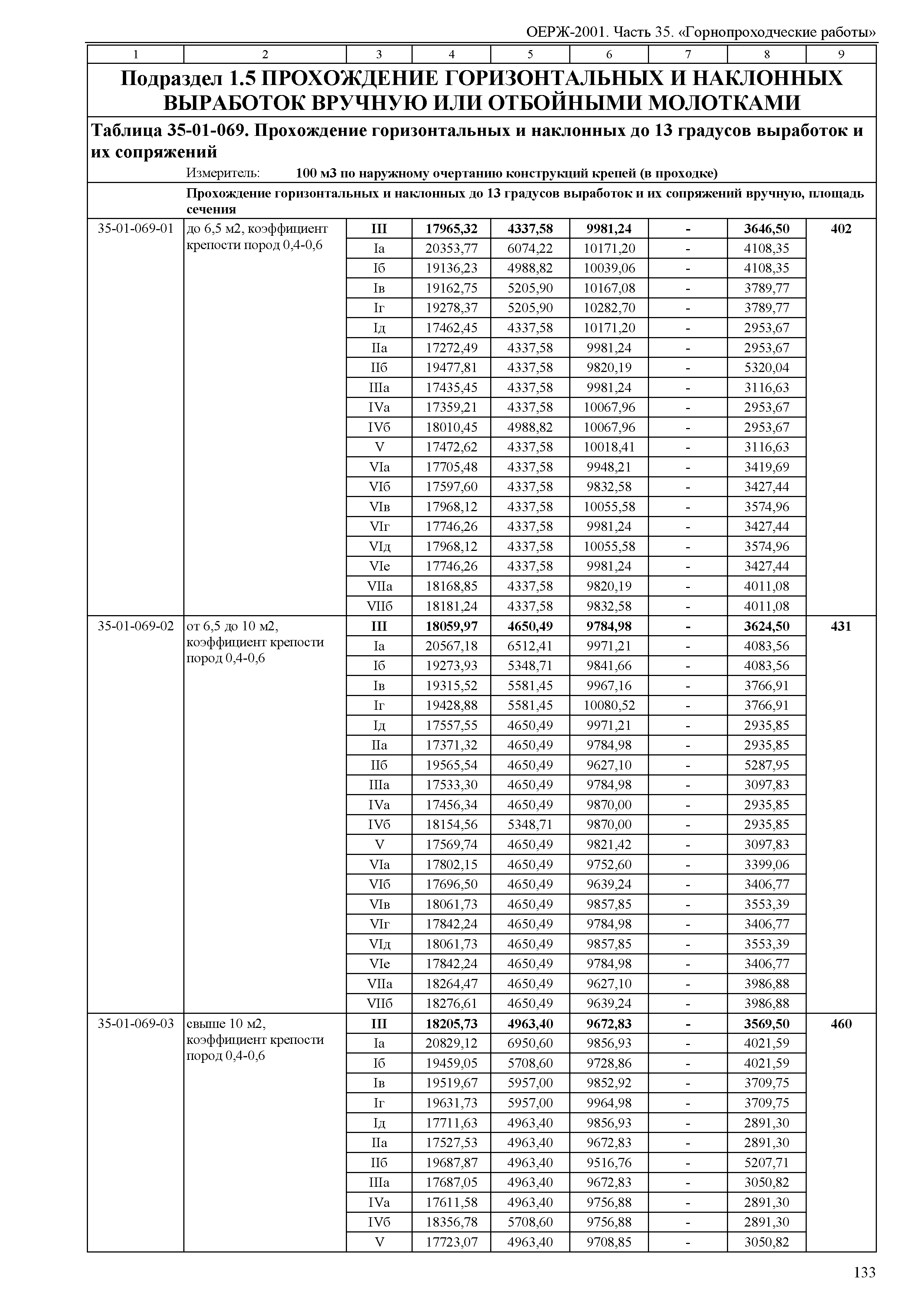 ОЕРЖ 81-02-35-2001