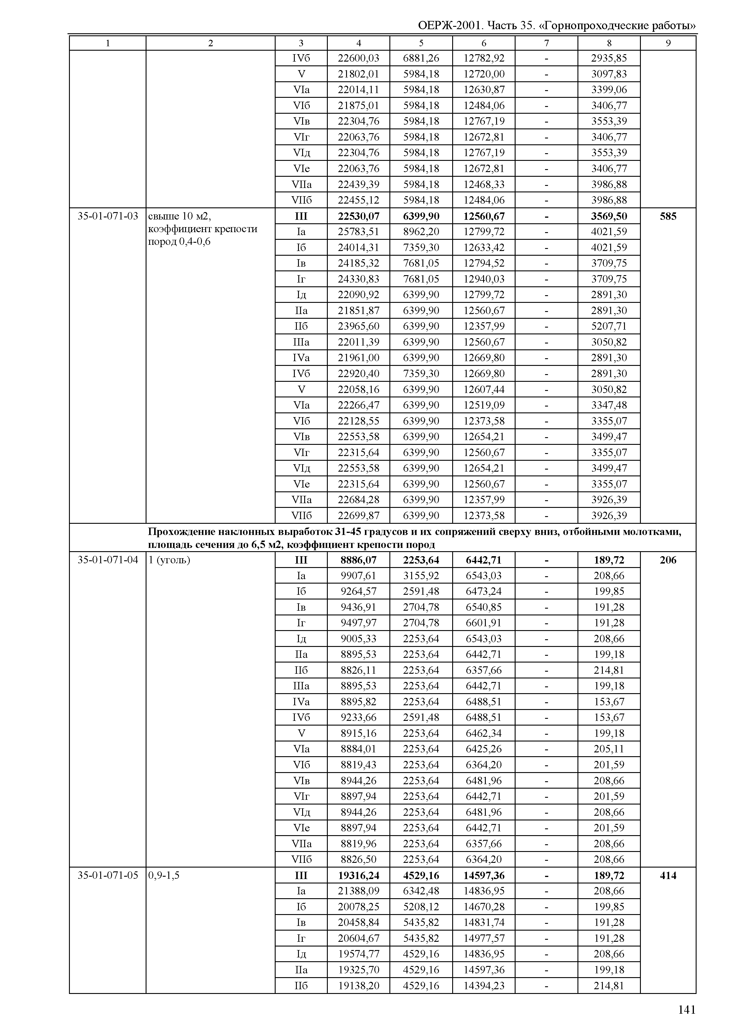 ОЕРЖ 81-02-35-2001