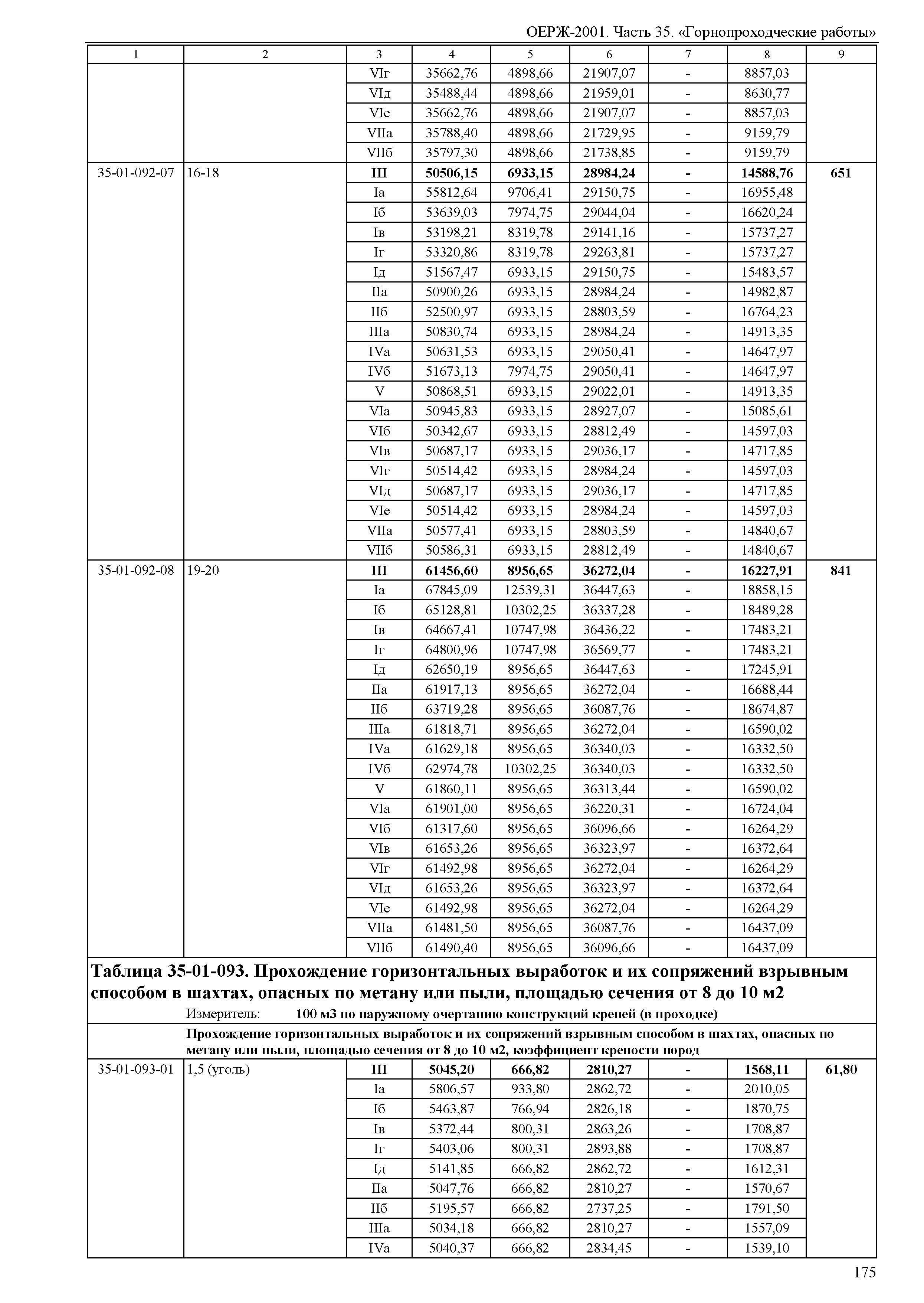 ОЕРЖ 81-02-35-2001