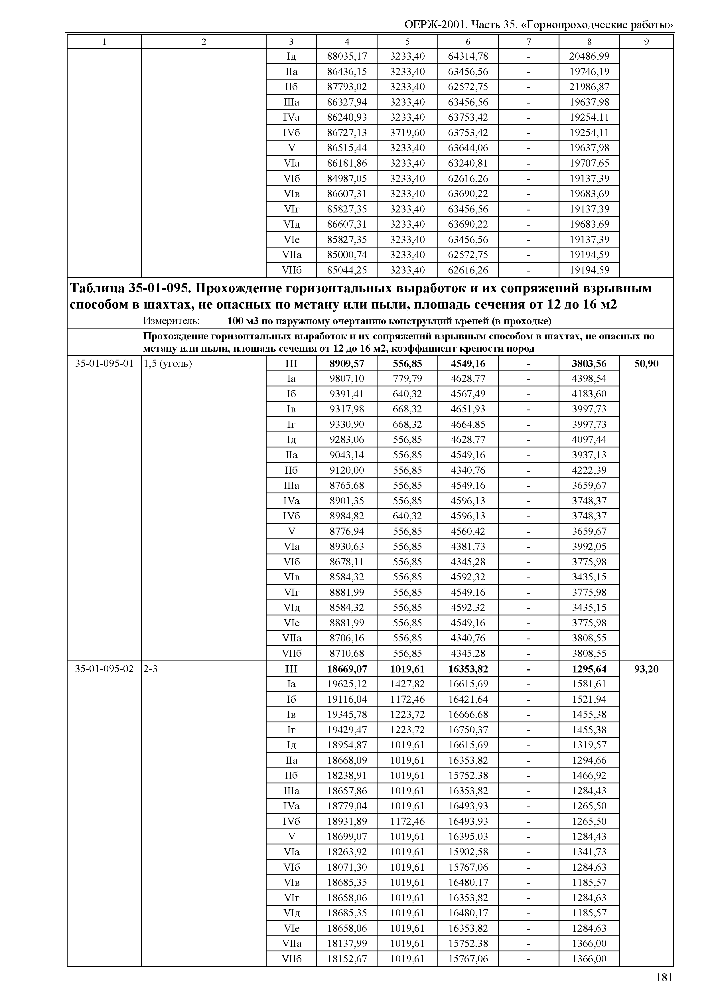 ОЕРЖ 81-02-35-2001