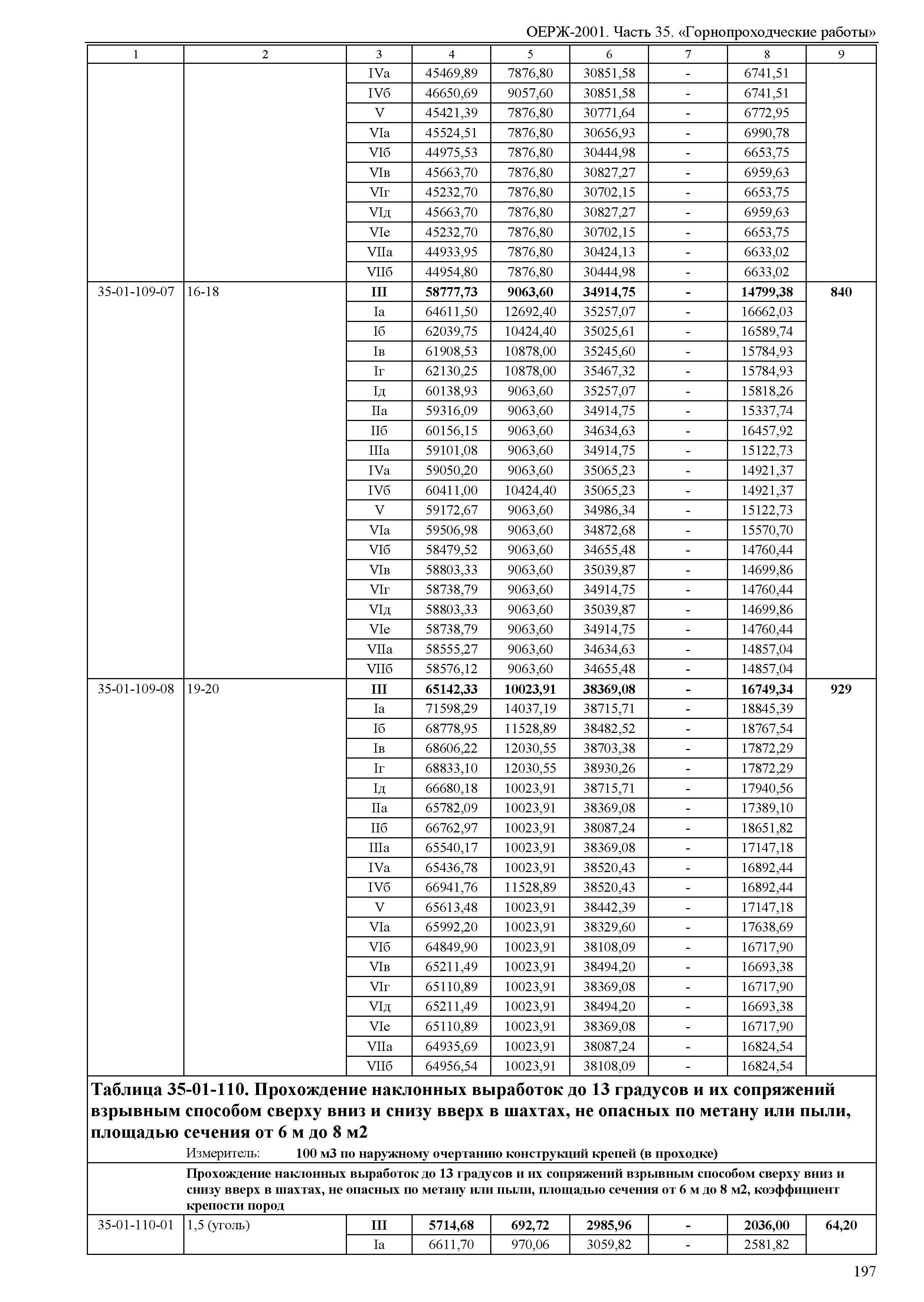 ОЕРЖ 81-02-35-2001