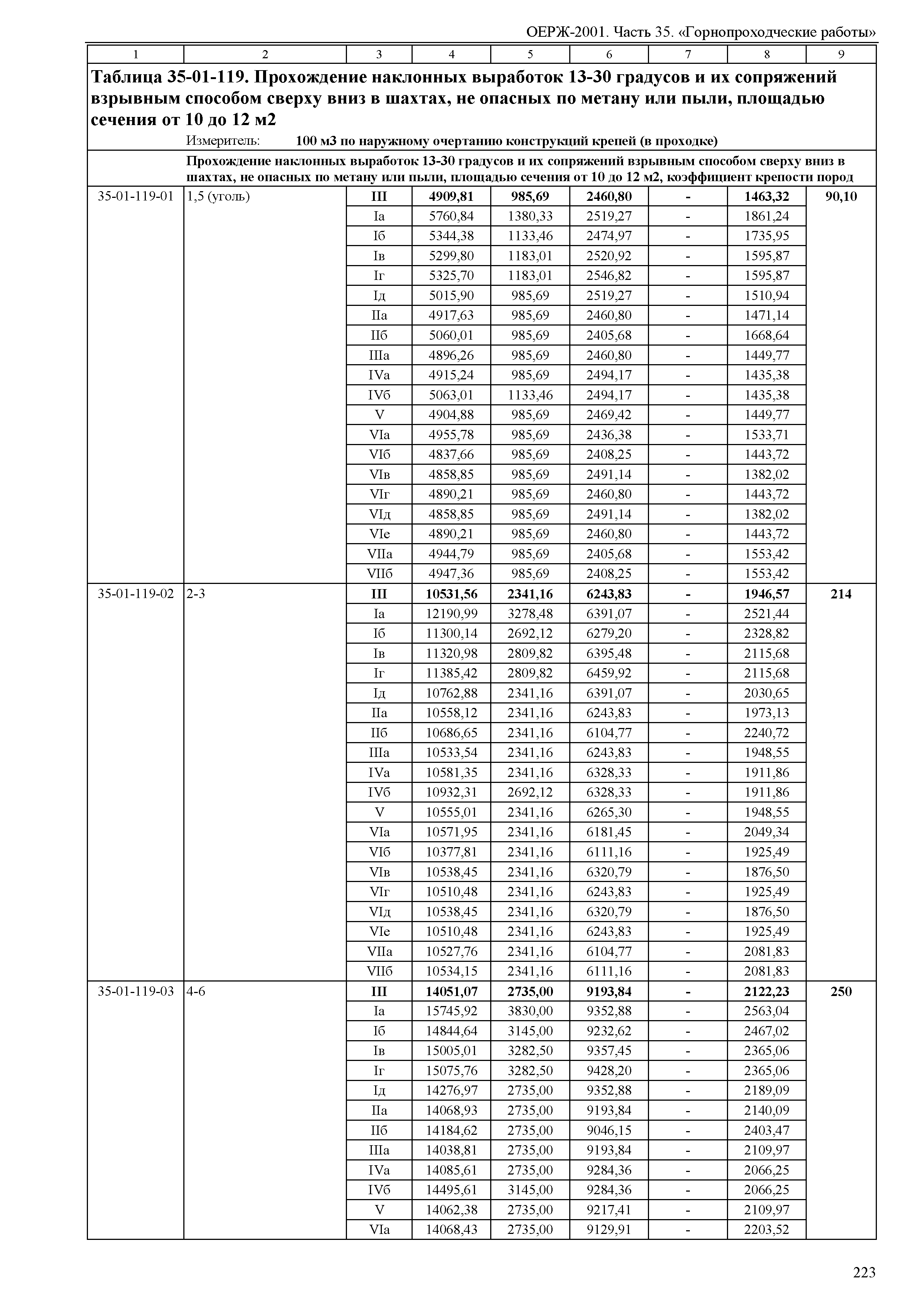 ОЕРЖ 81-02-35-2001