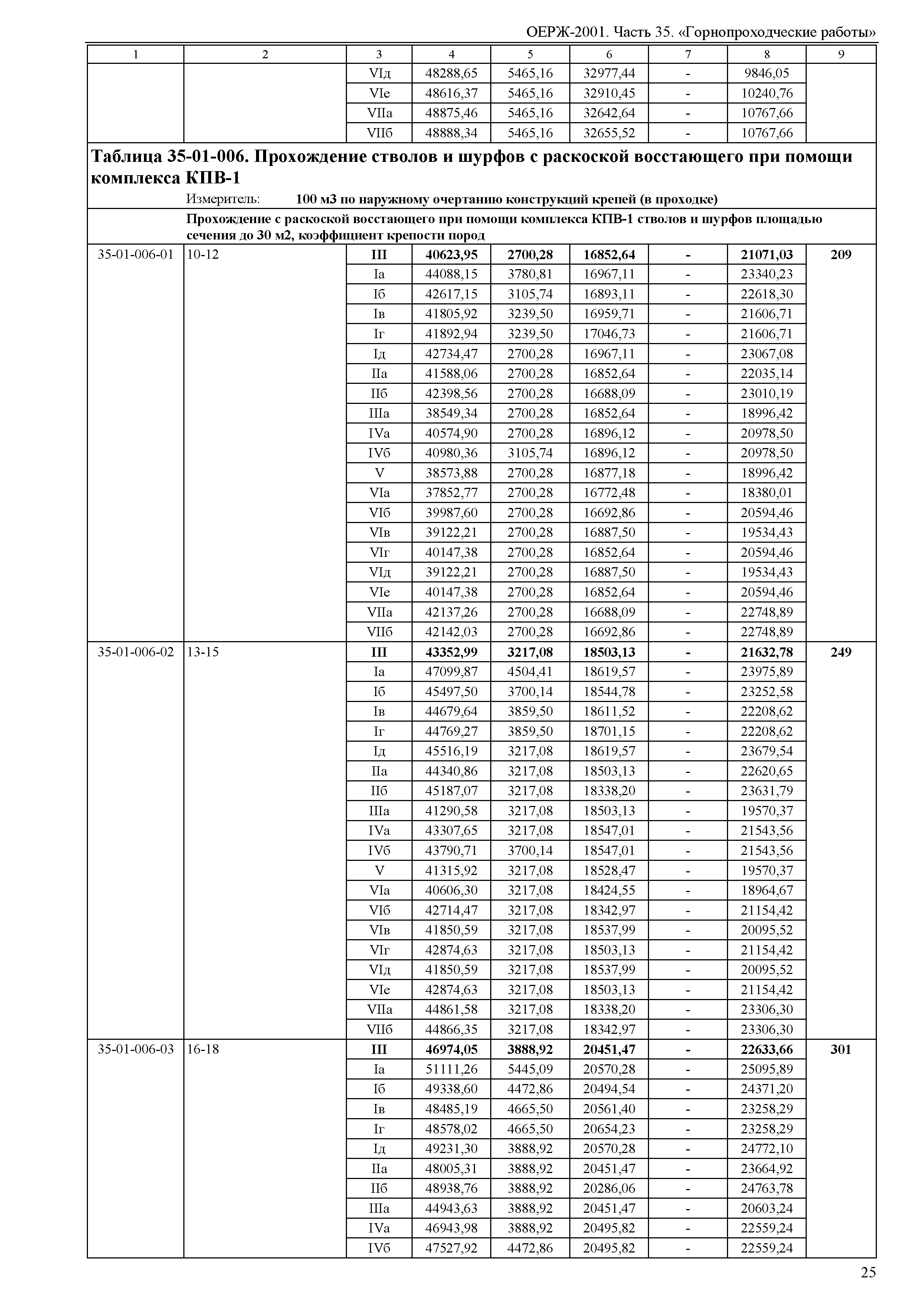 ОЕРЖ 81-02-35-2001