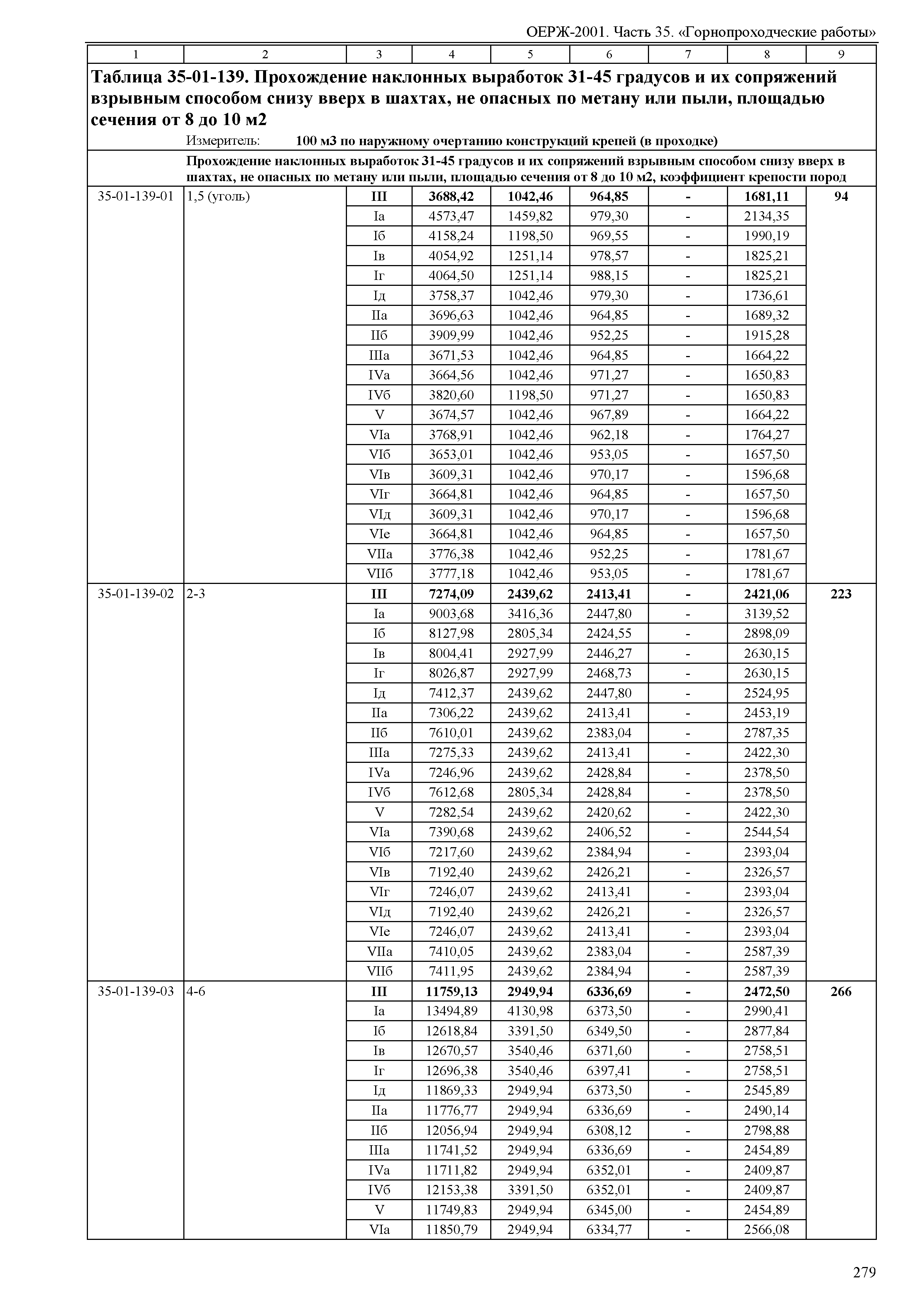 ОЕРЖ 81-02-35-2001