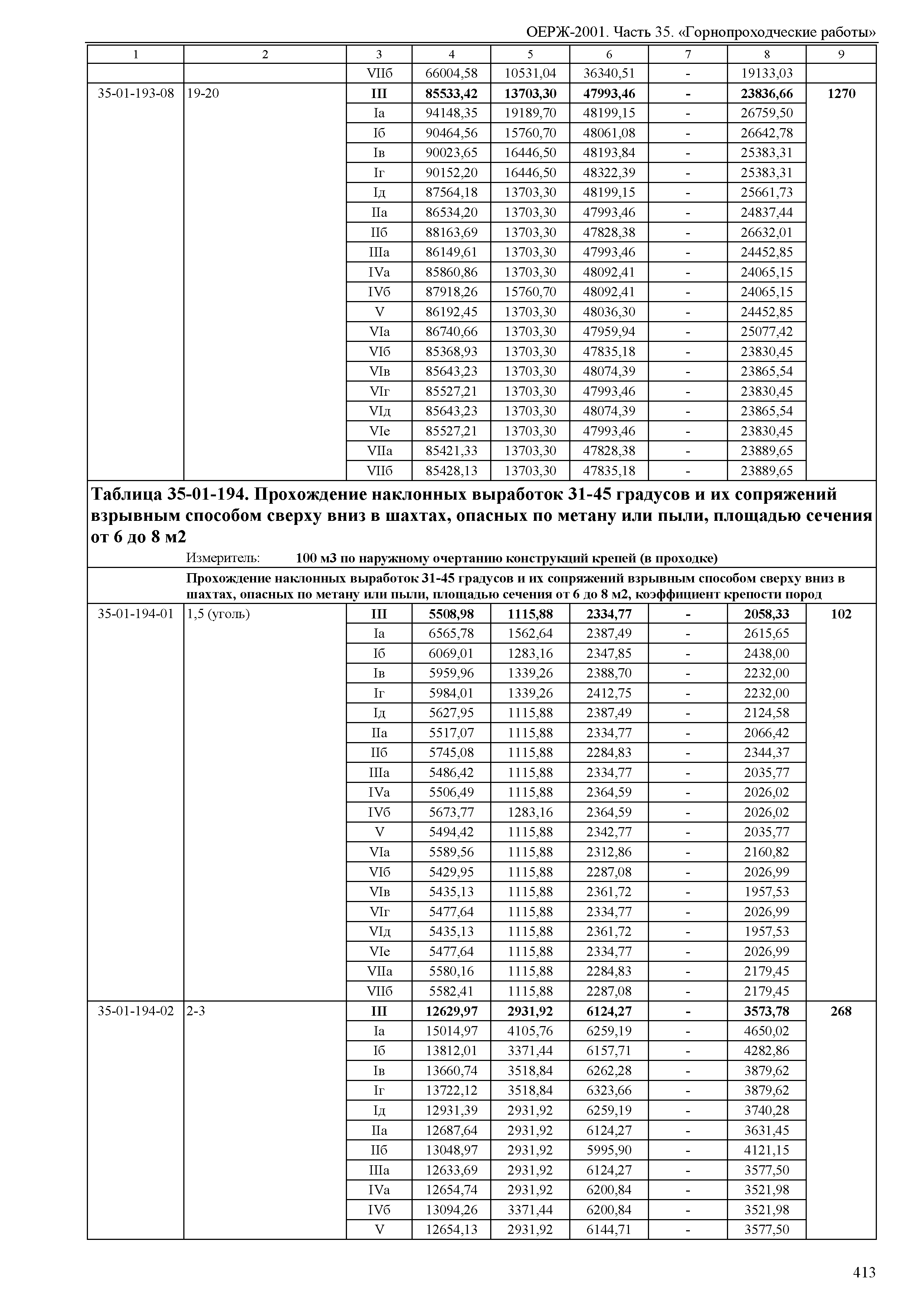 ОЕРЖ 81-02-35-2001