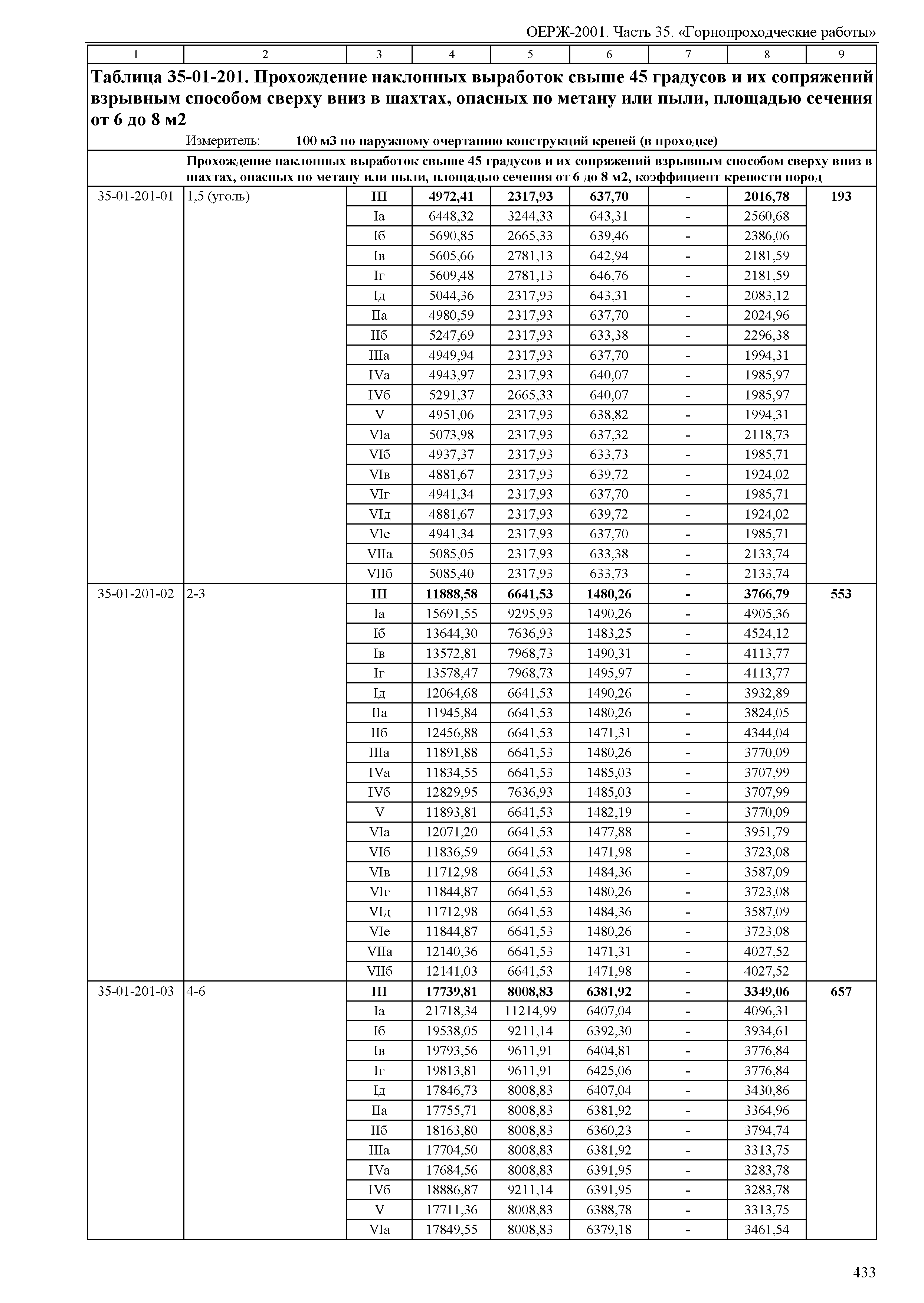 ОЕРЖ 81-02-35-2001