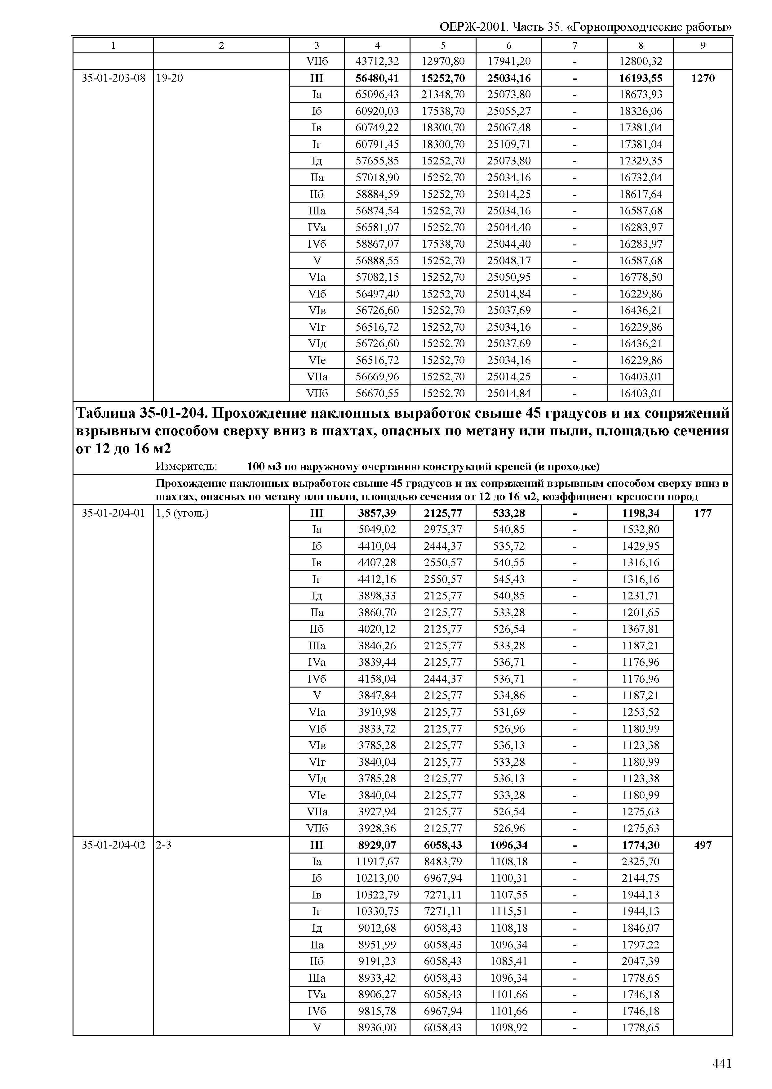 ОЕРЖ 81-02-35-2001