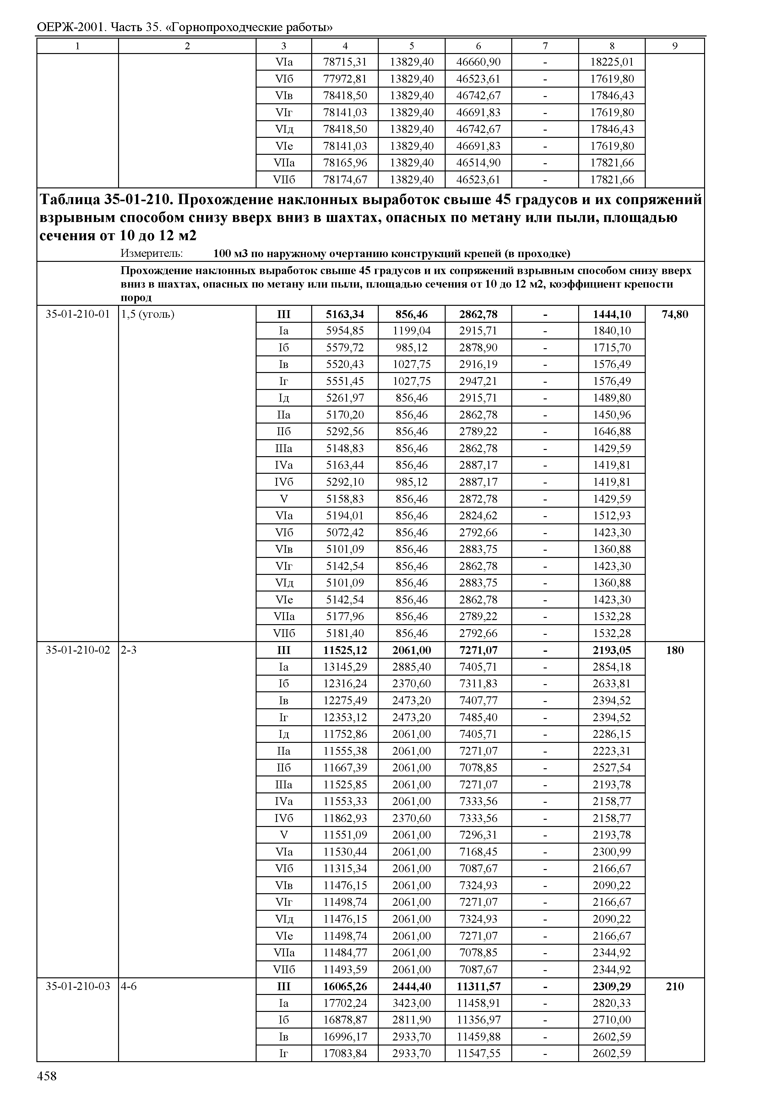 ОЕРЖ 81-02-35-2001