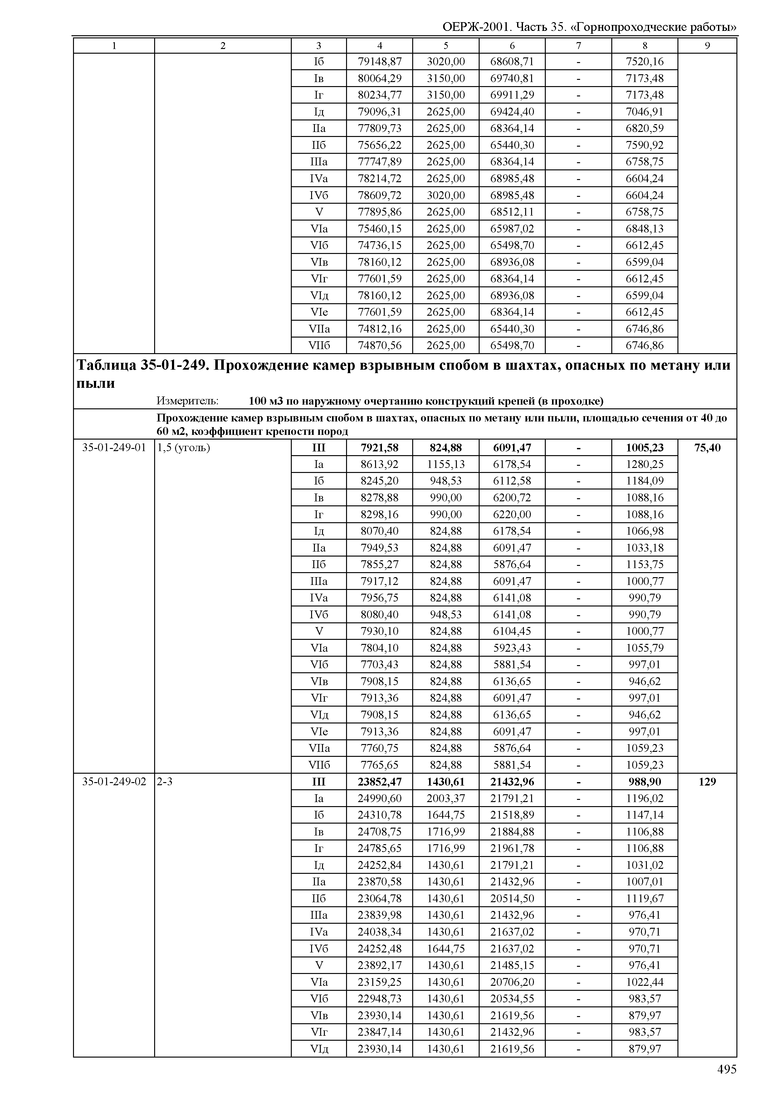 ОЕРЖ 81-02-35-2001