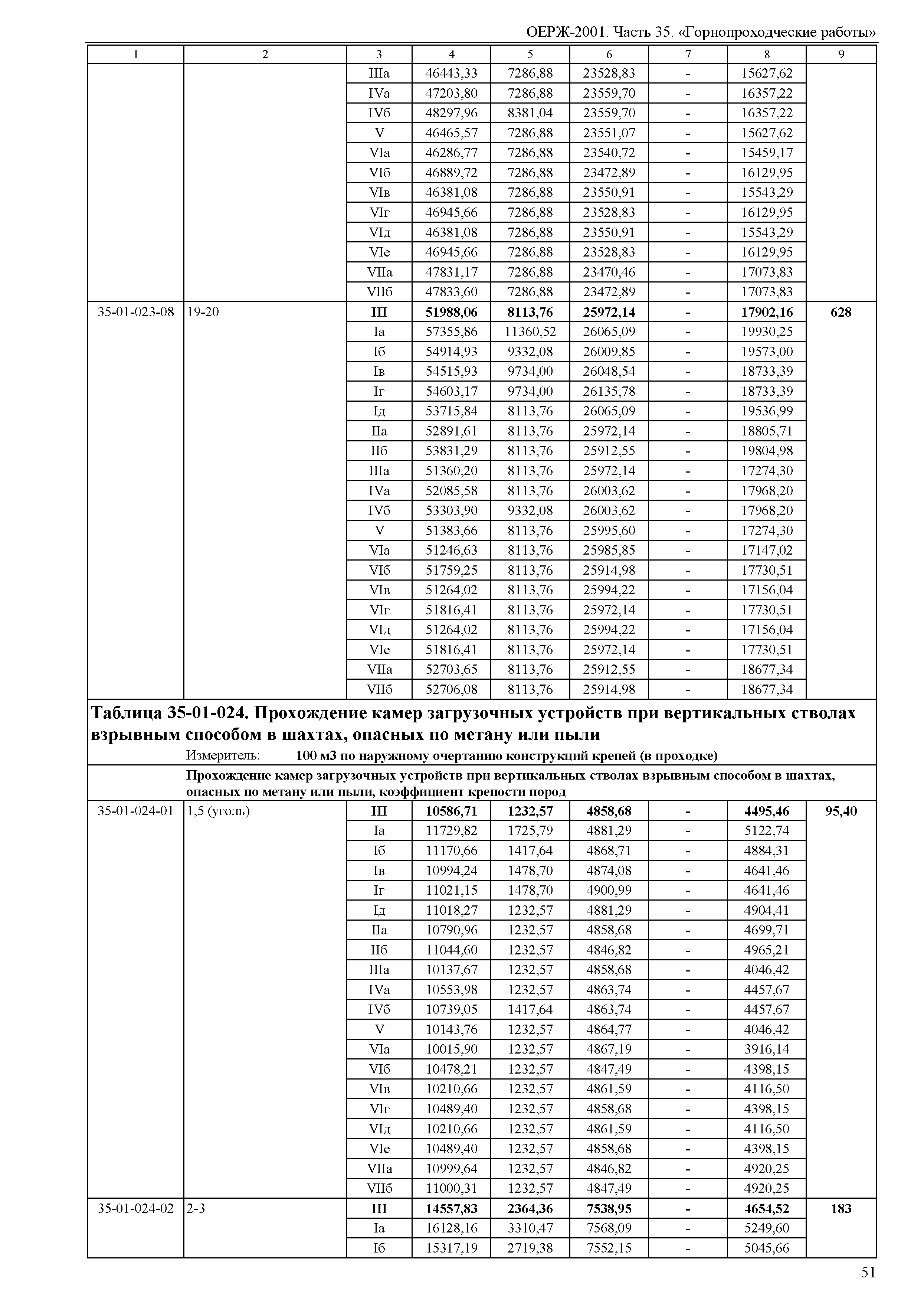 ОЕРЖ 81-02-35-2001