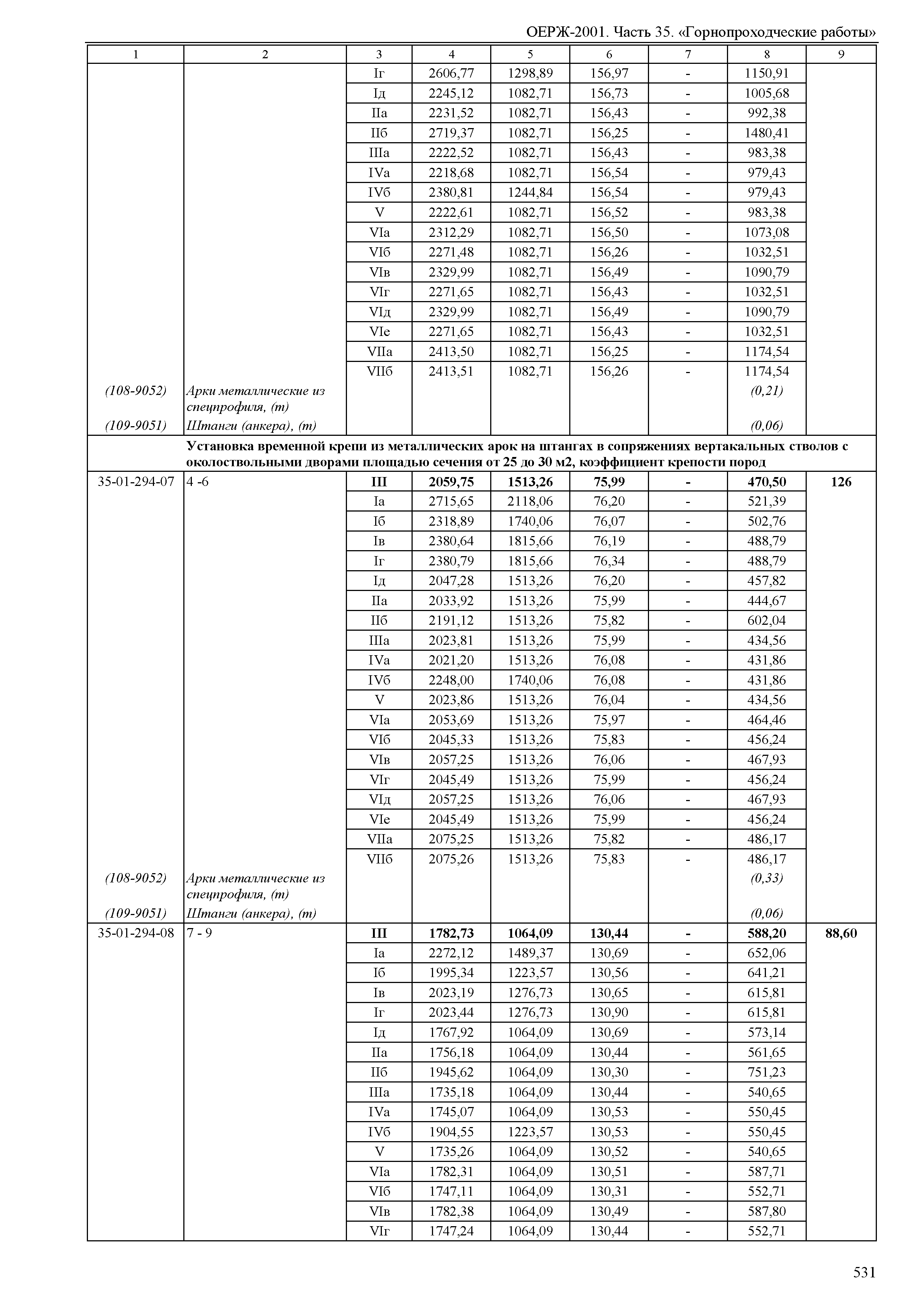 ОЕРЖ 81-02-35-2001