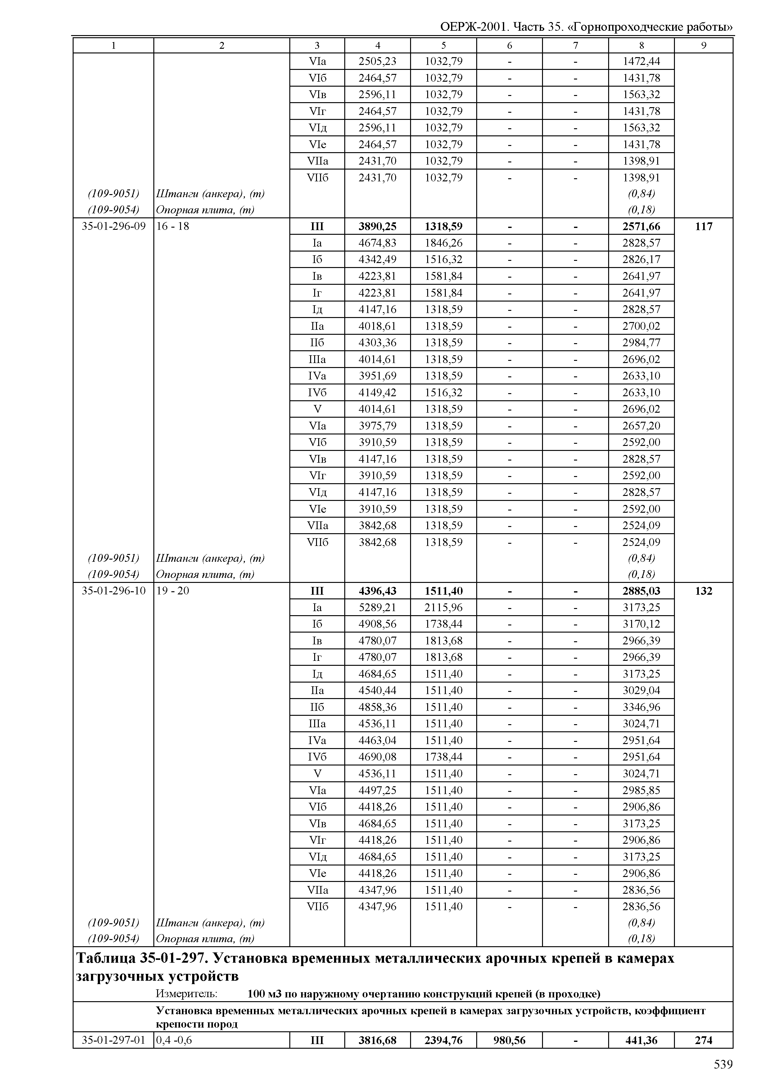 ОЕРЖ 81-02-35-2001