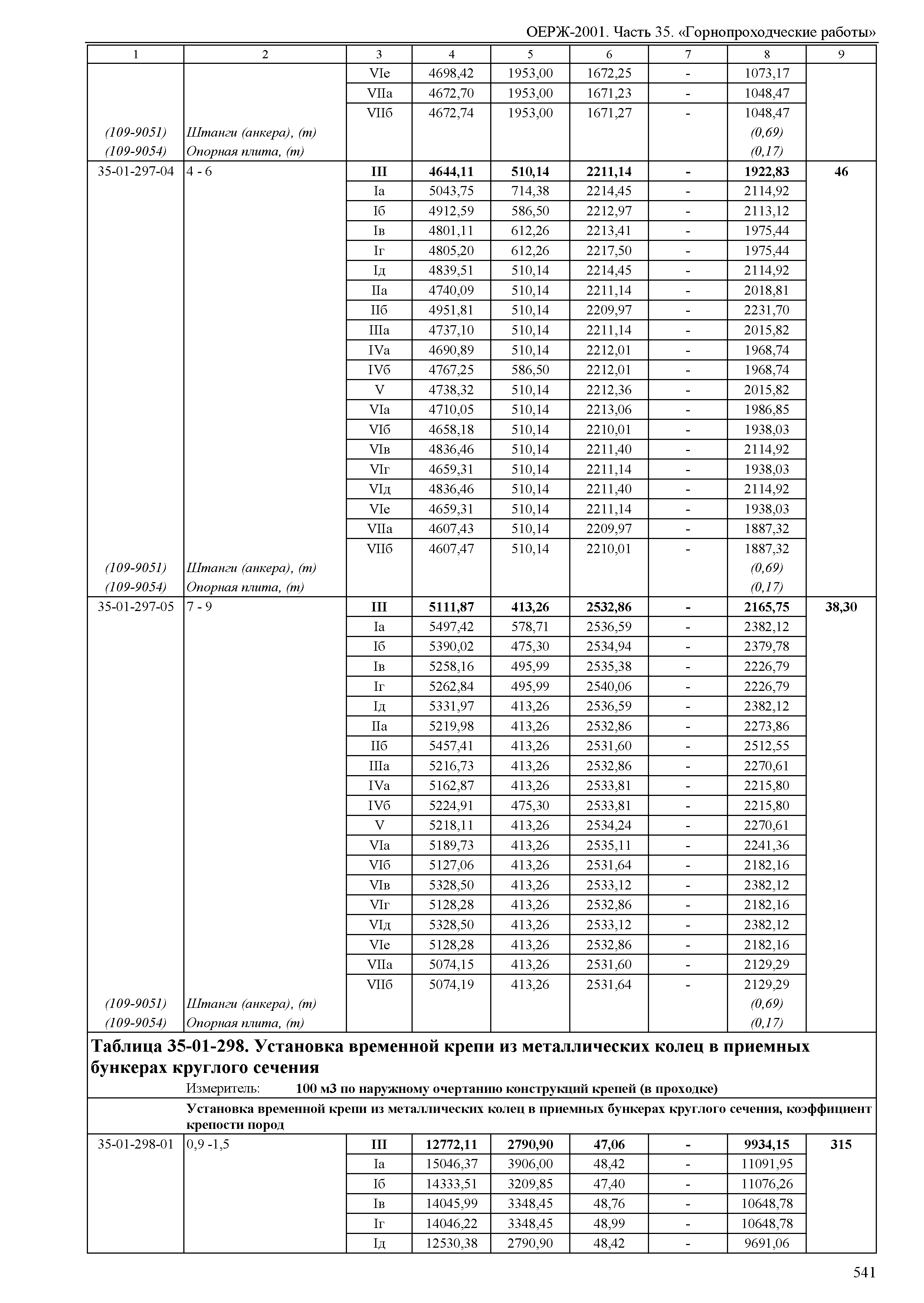 ОЕРЖ 81-02-35-2001