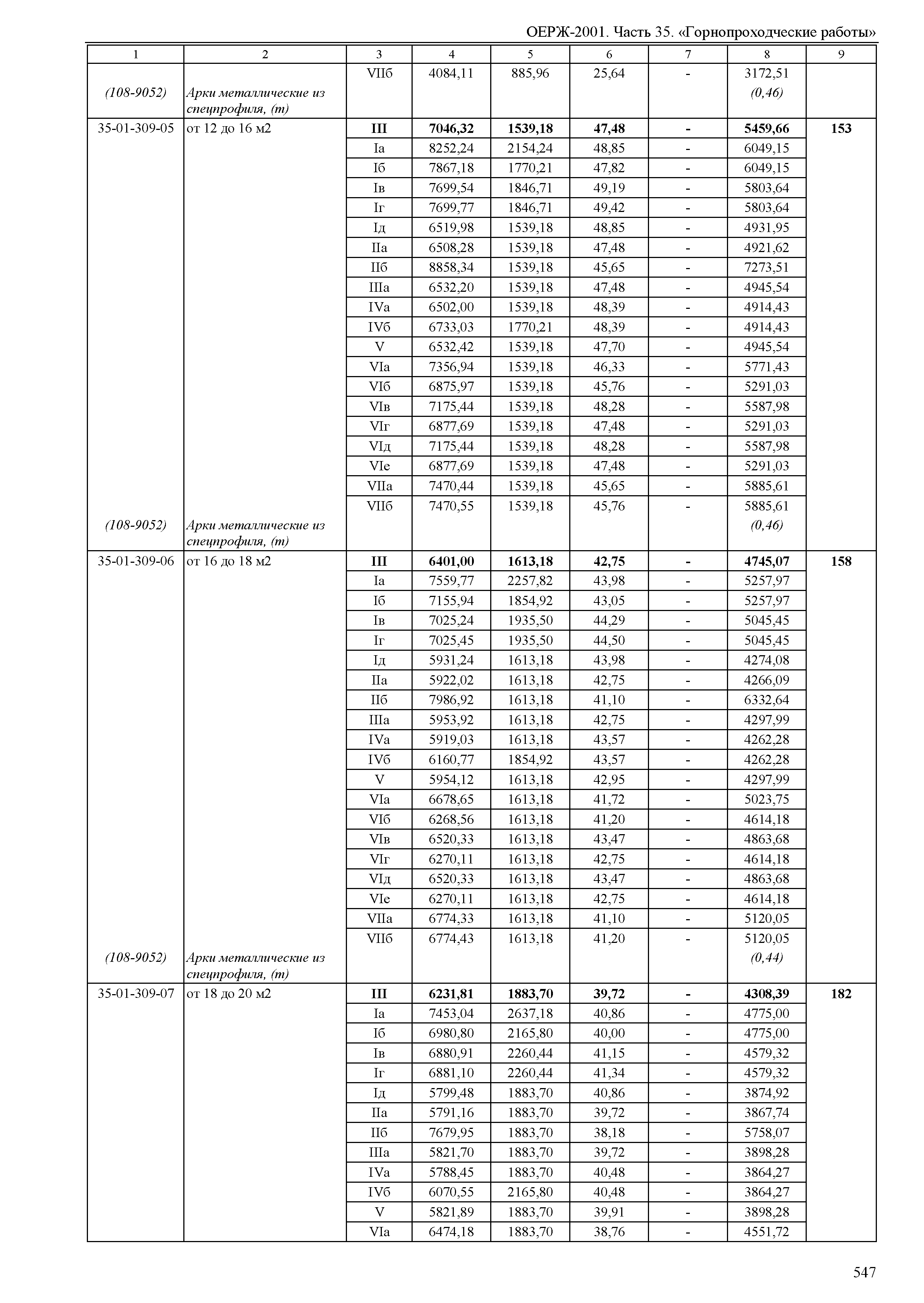 ОЕРЖ 81-02-35-2001