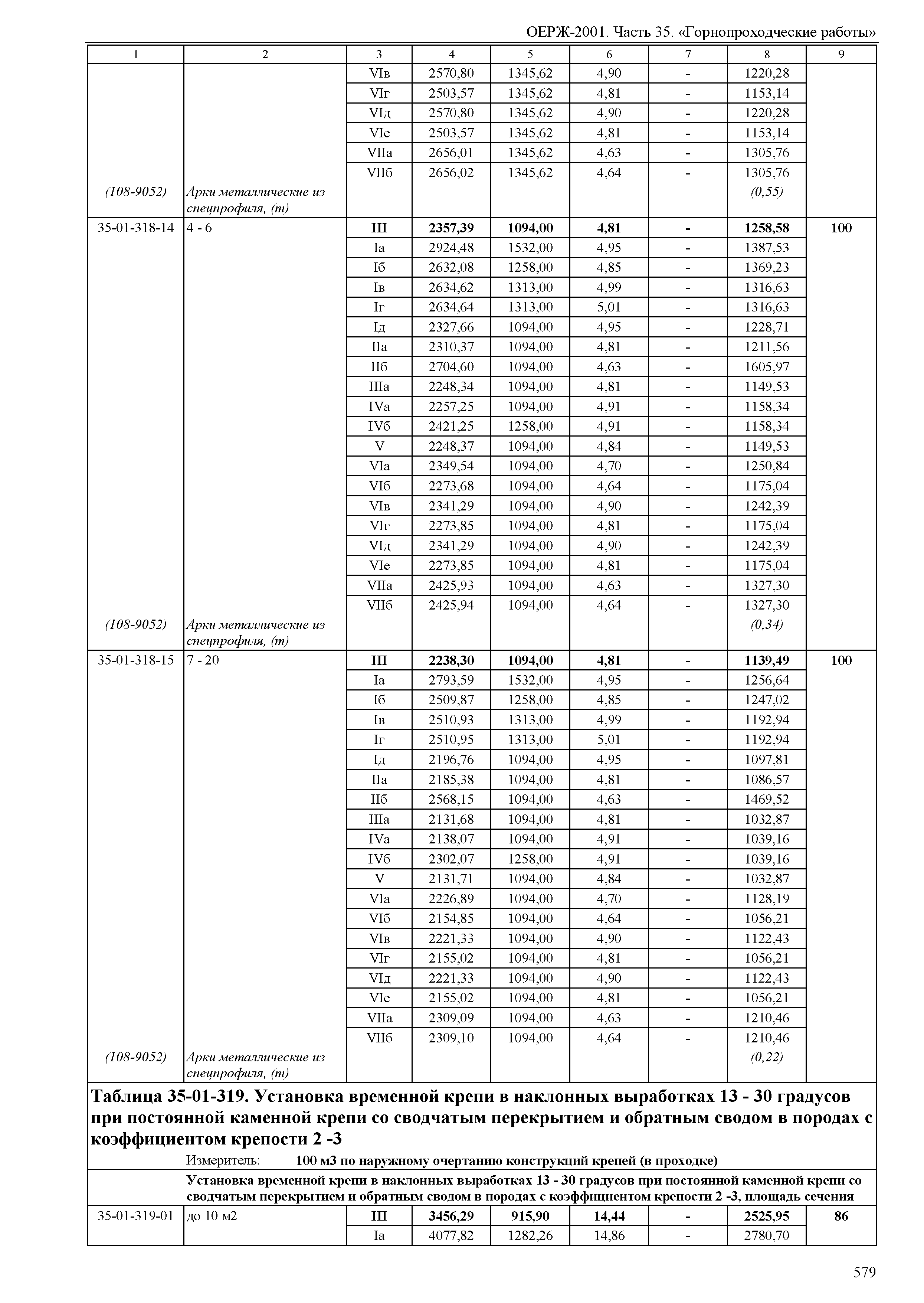 ОЕРЖ 81-02-35-2001