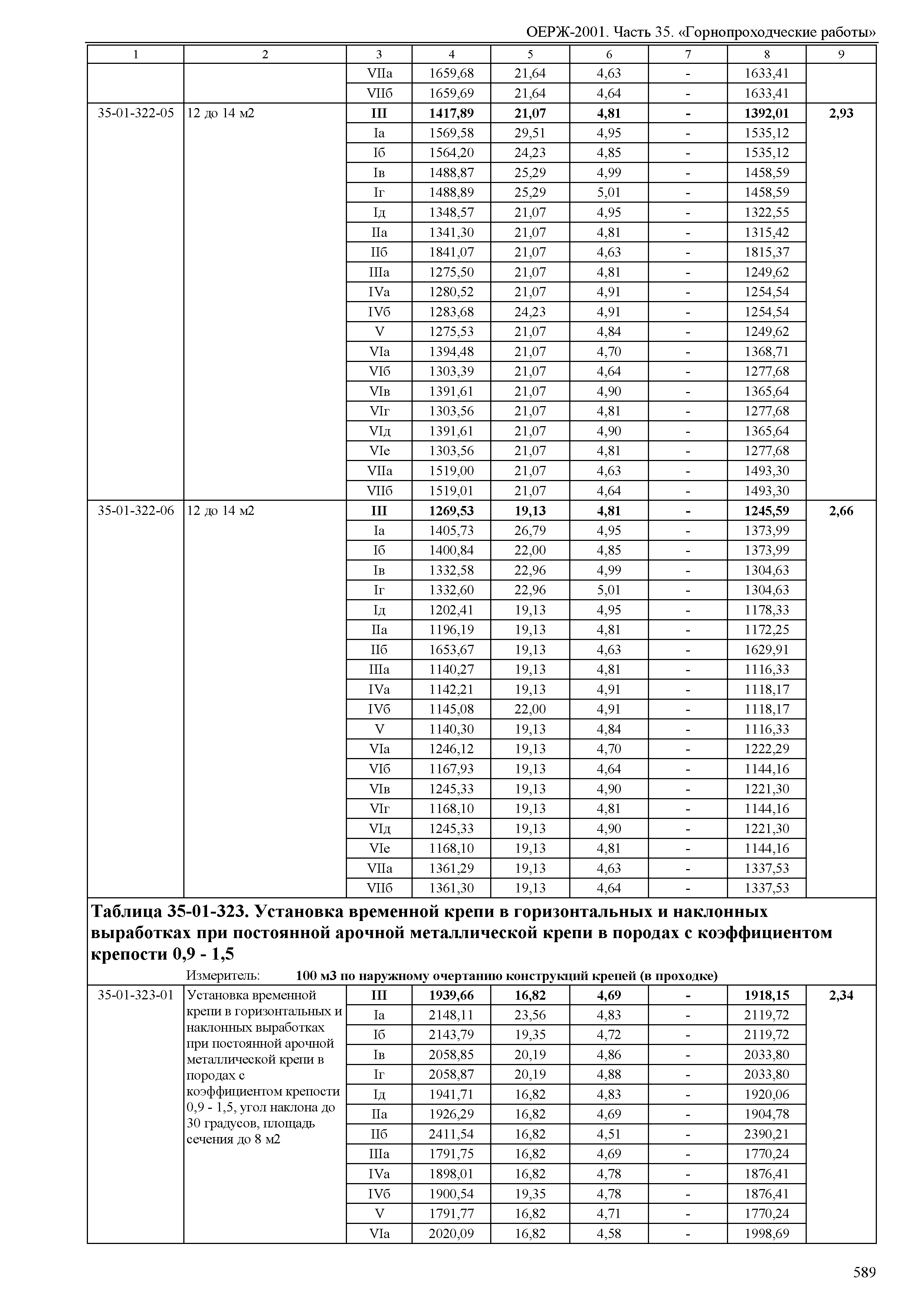 ОЕРЖ 81-02-35-2001