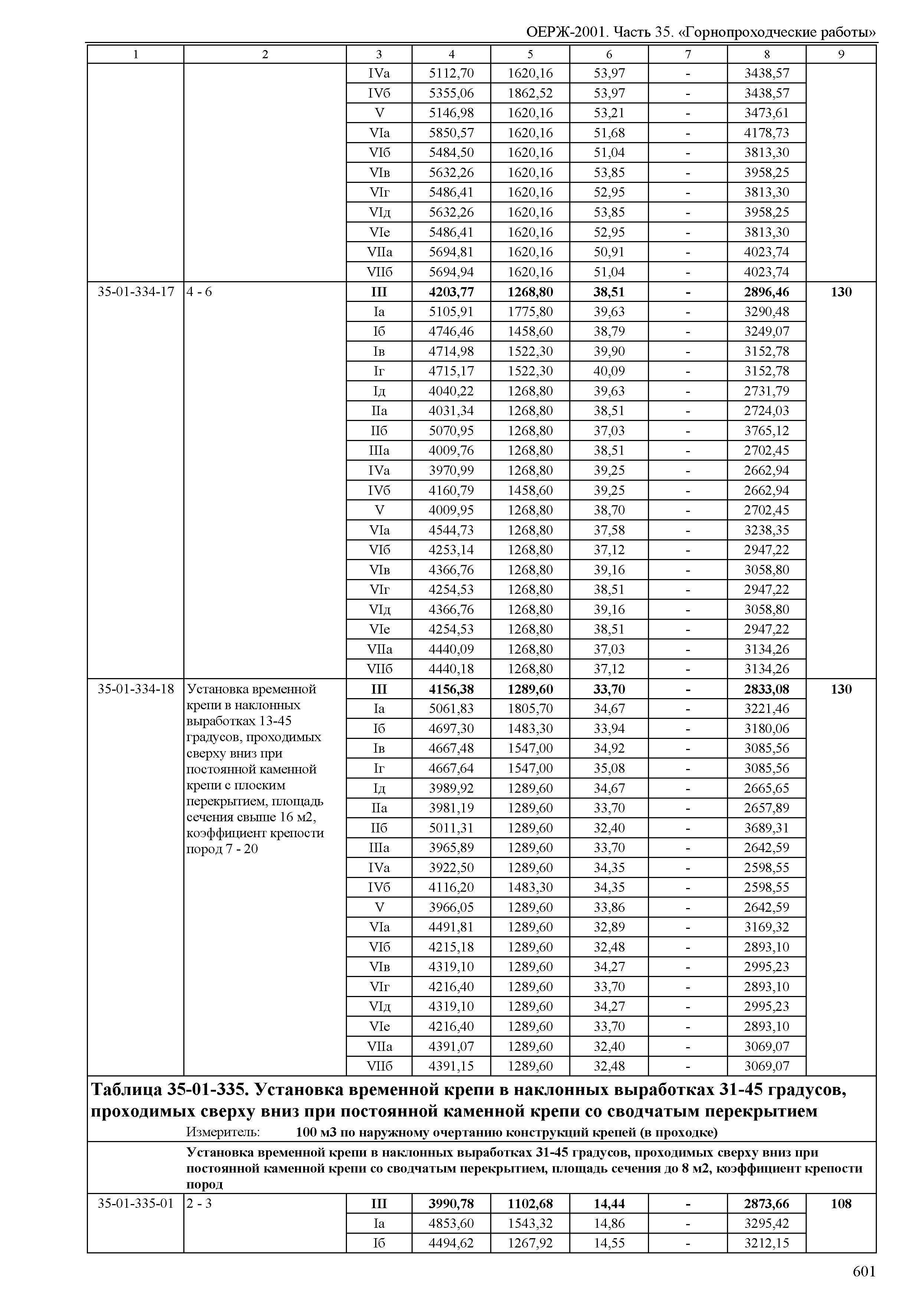 ОЕРЖ 81-02-35-2001