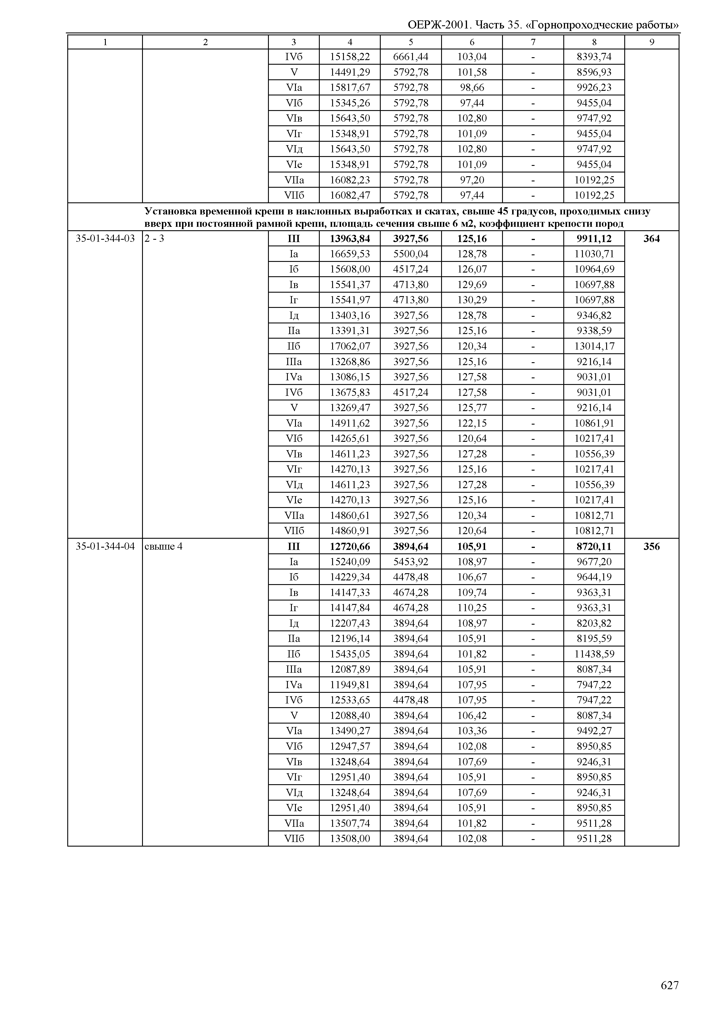 ОЕРЖ 81-02-35-2001