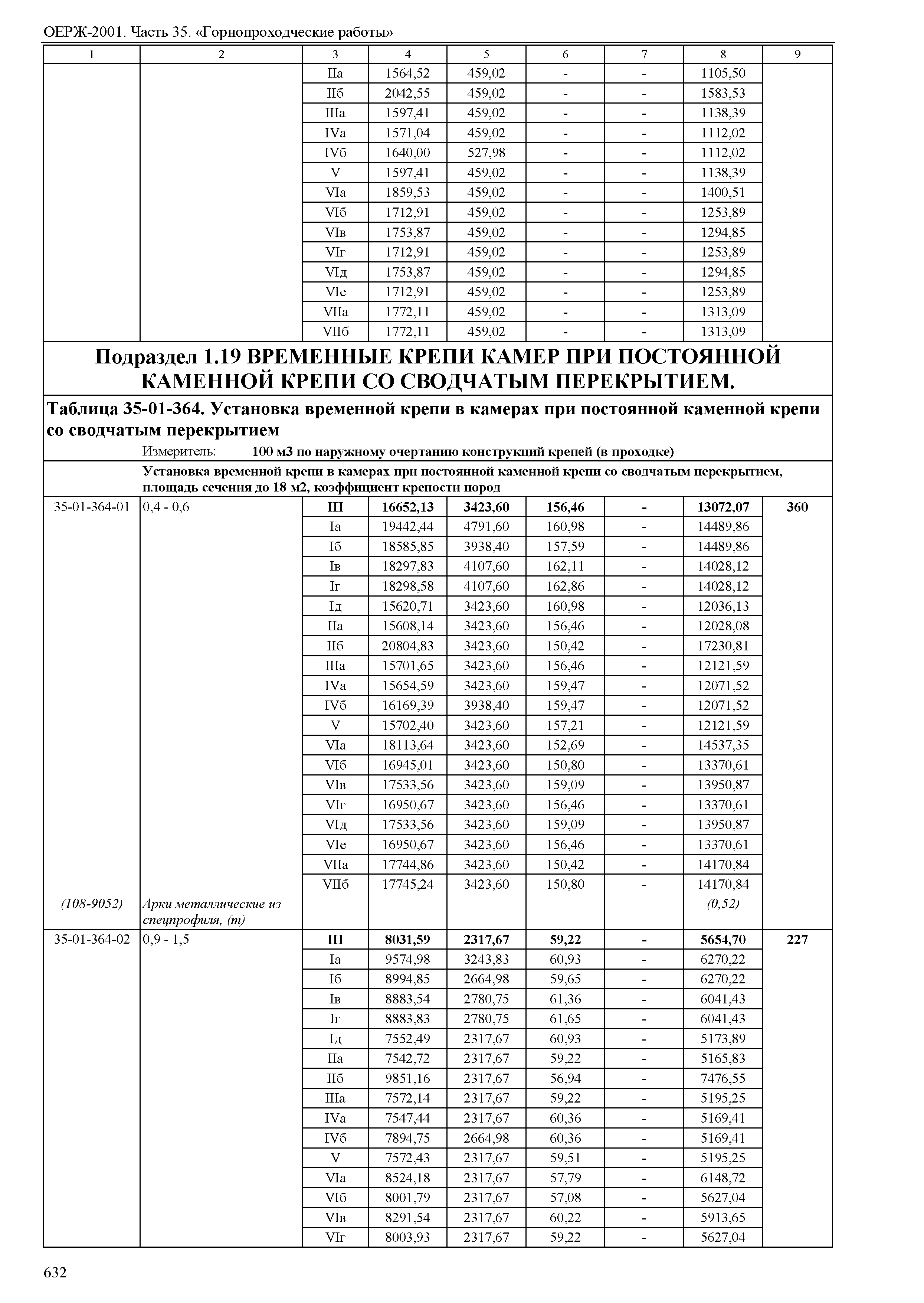 ОЕРЖ 81-02-35-2001