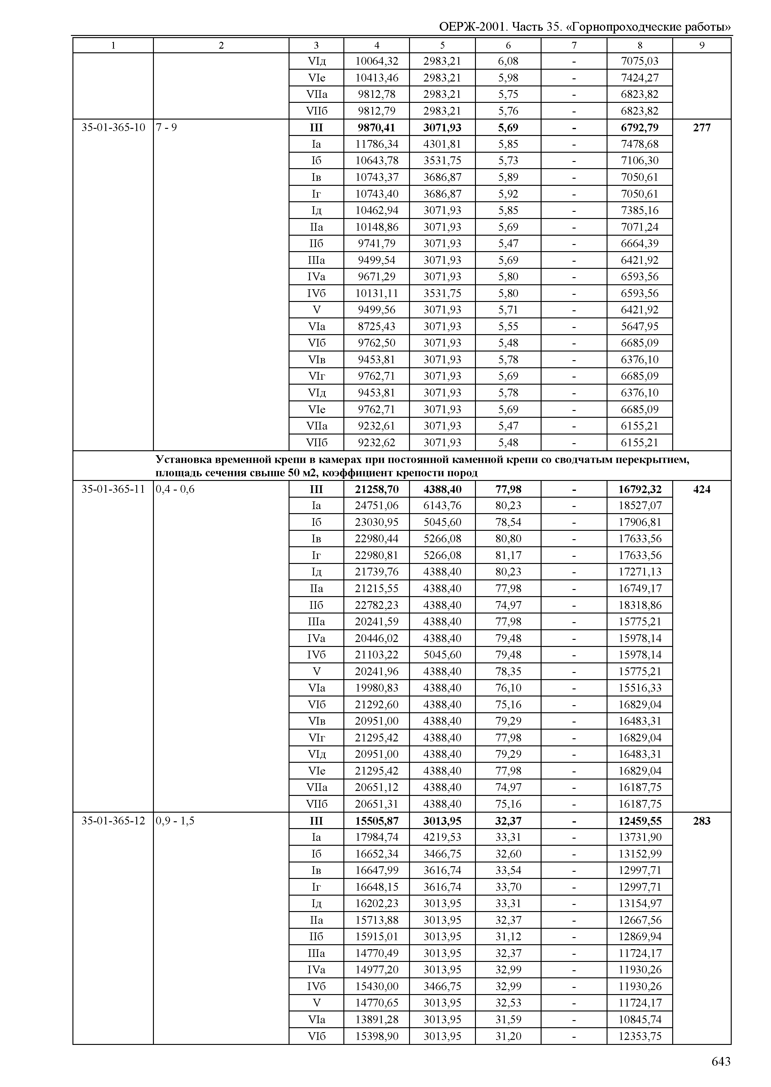 ОЕРЖ 81-02-35-2001