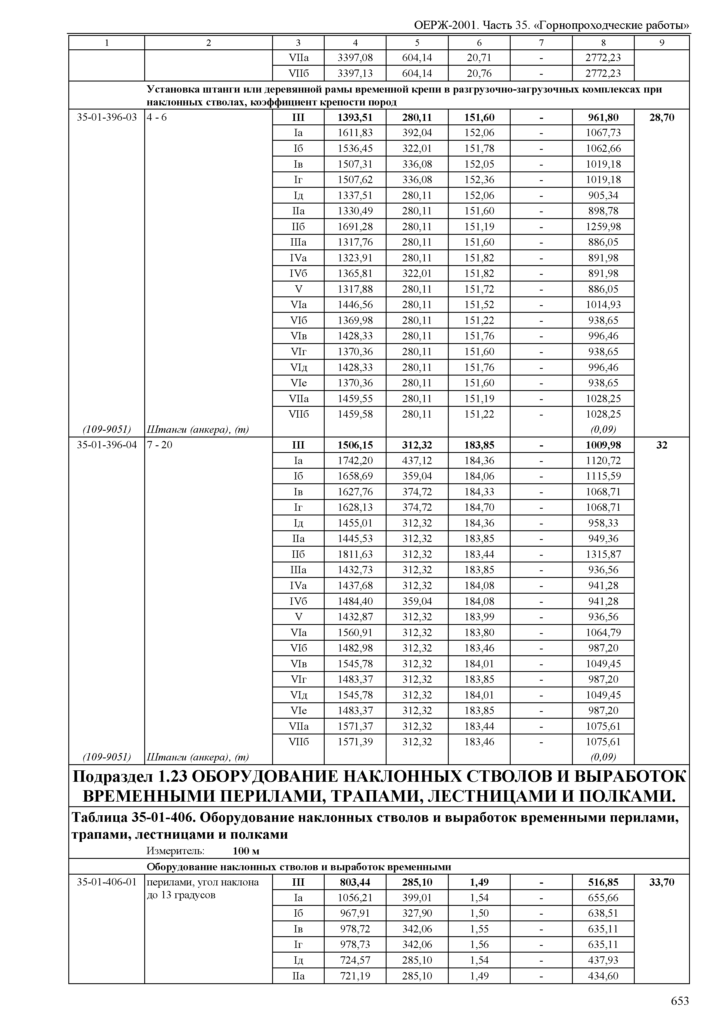 ОЕРЖ 81-02-35-2001